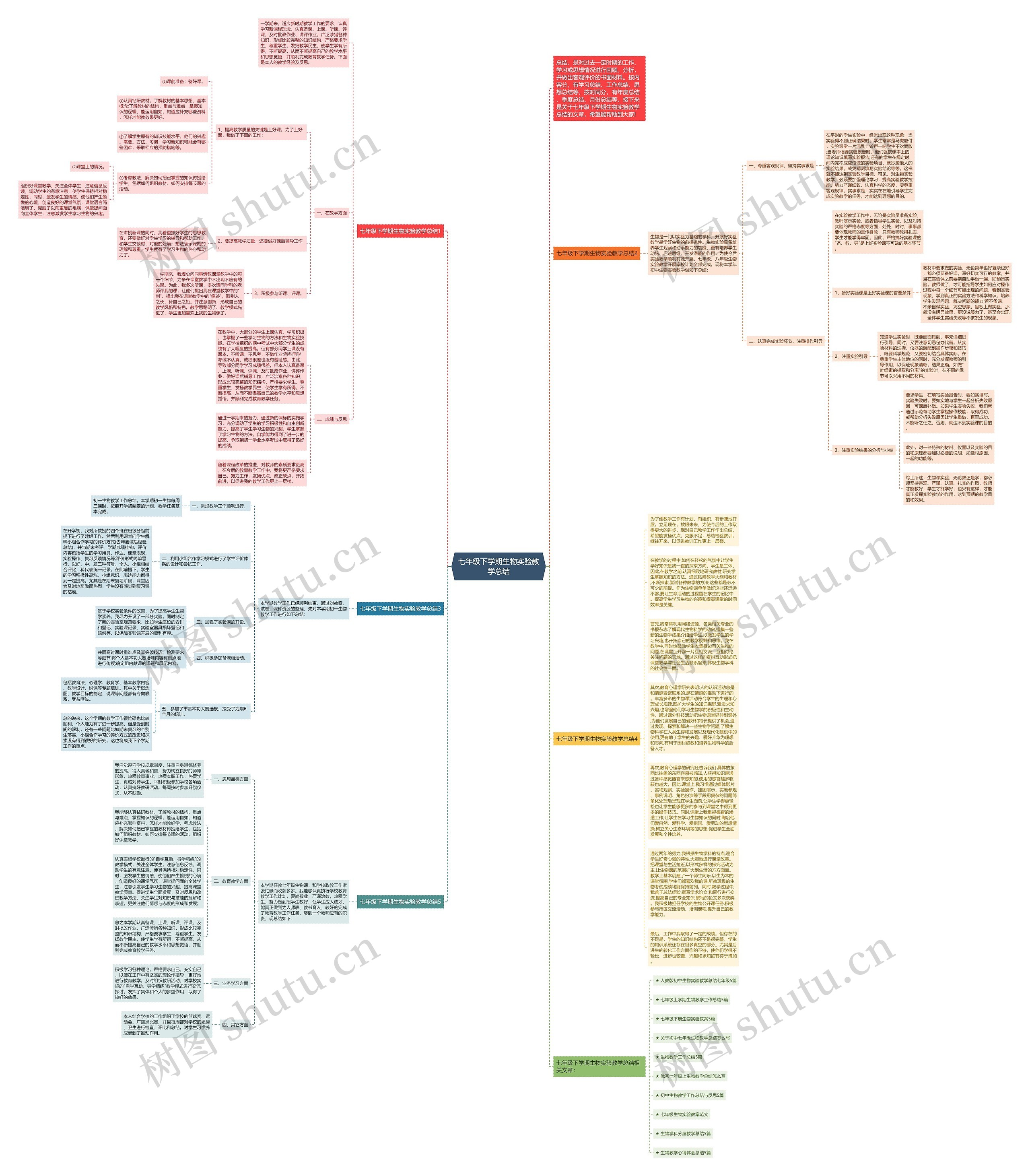 七年级下学期生物实验教学总结思维导图高清图 七年级下学期生物实验教学总结思维导图