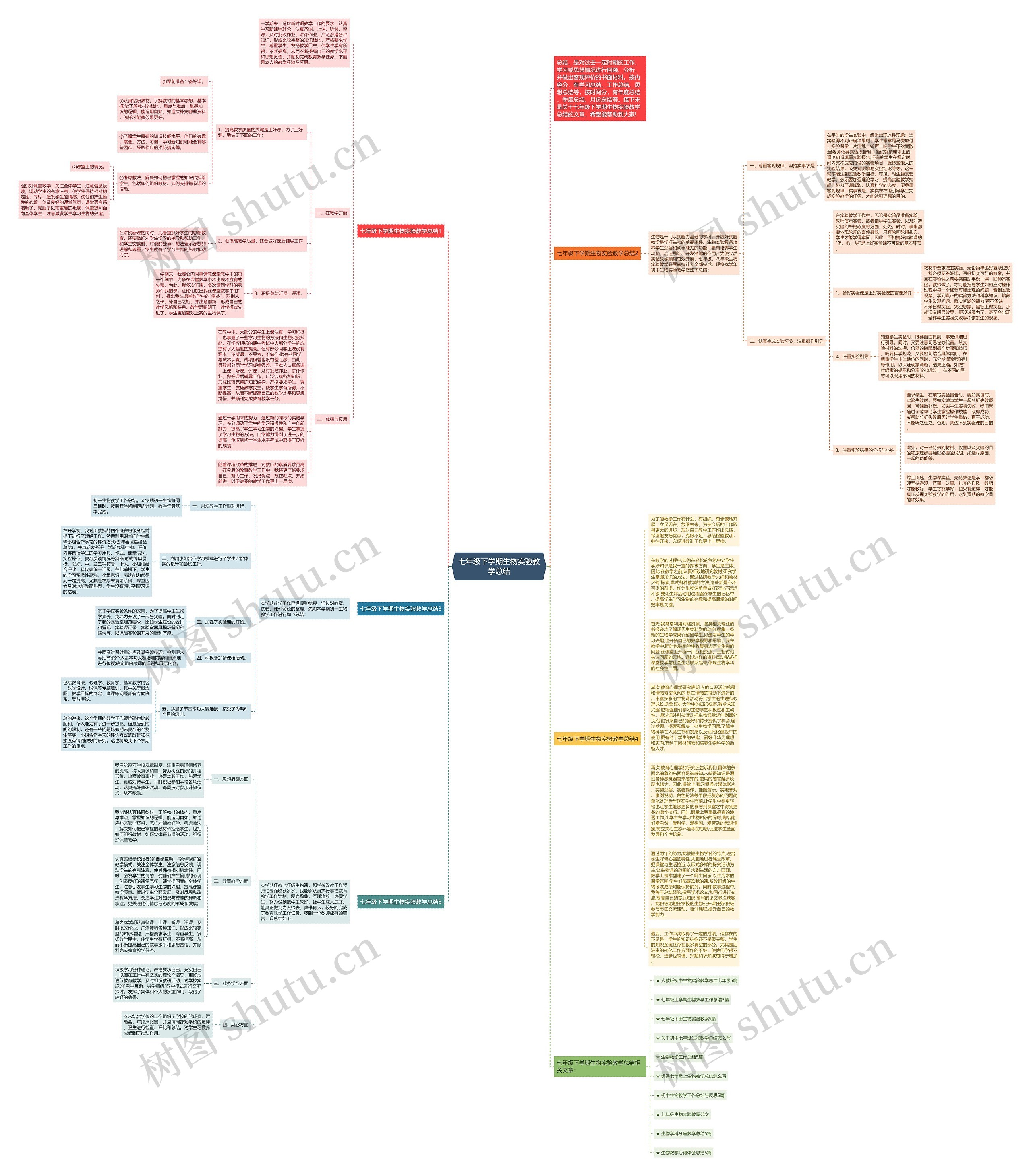七年级下学期生物实验教学总结思维导图
