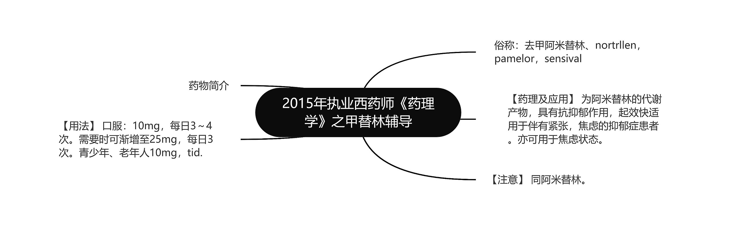 2015年执业西药师《药理学》之甲替林辅导思维导图