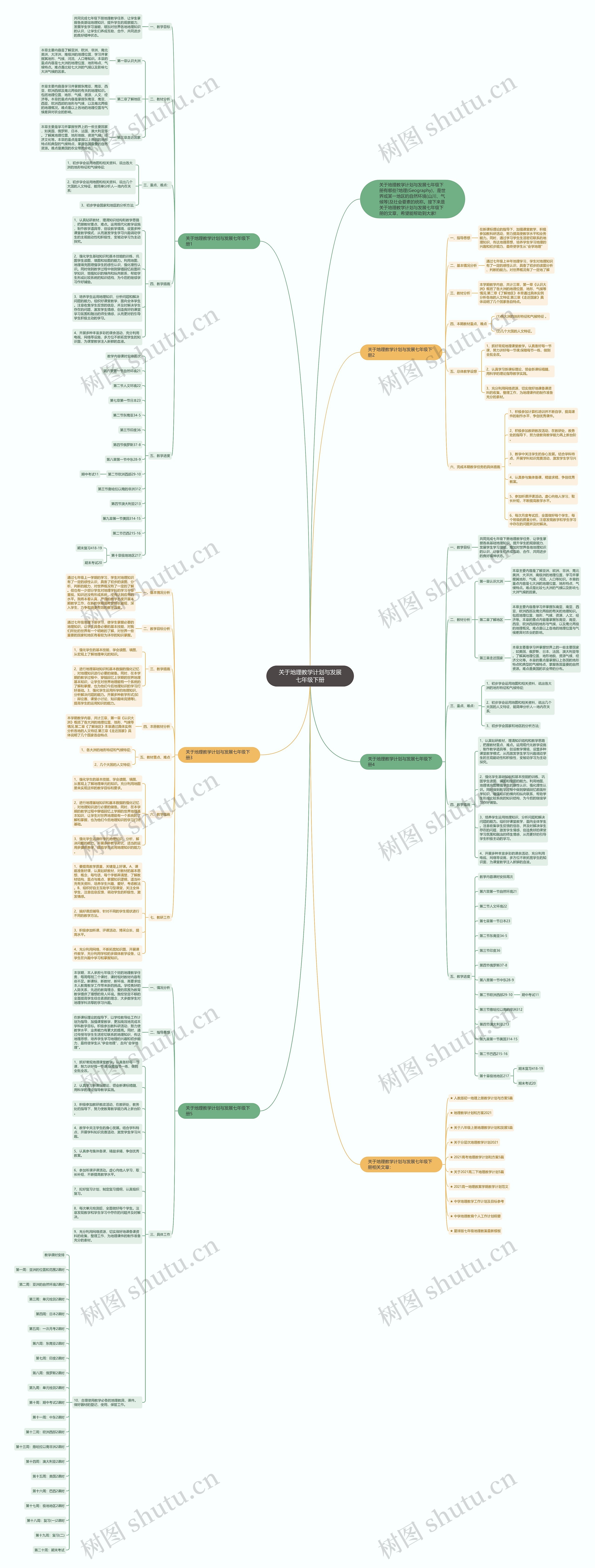关于地理教学计划与发展七年级下册思维导图