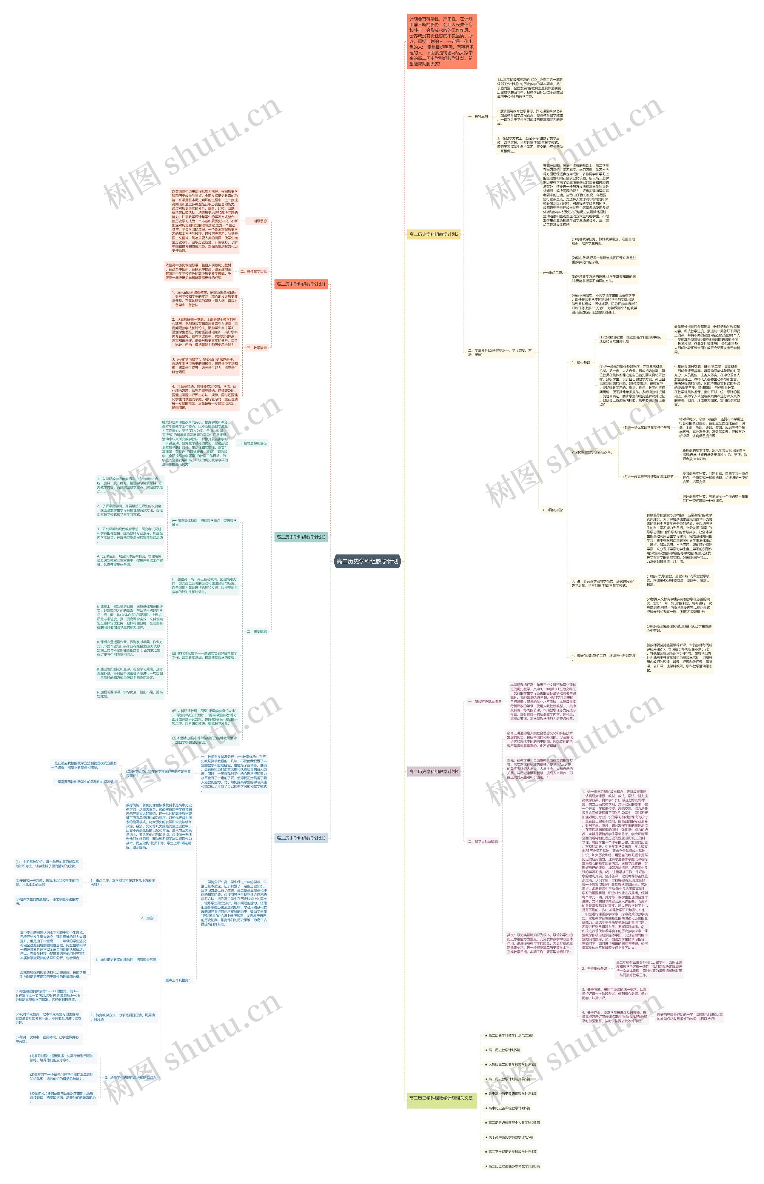 高二历史学科组教学计划思维导图