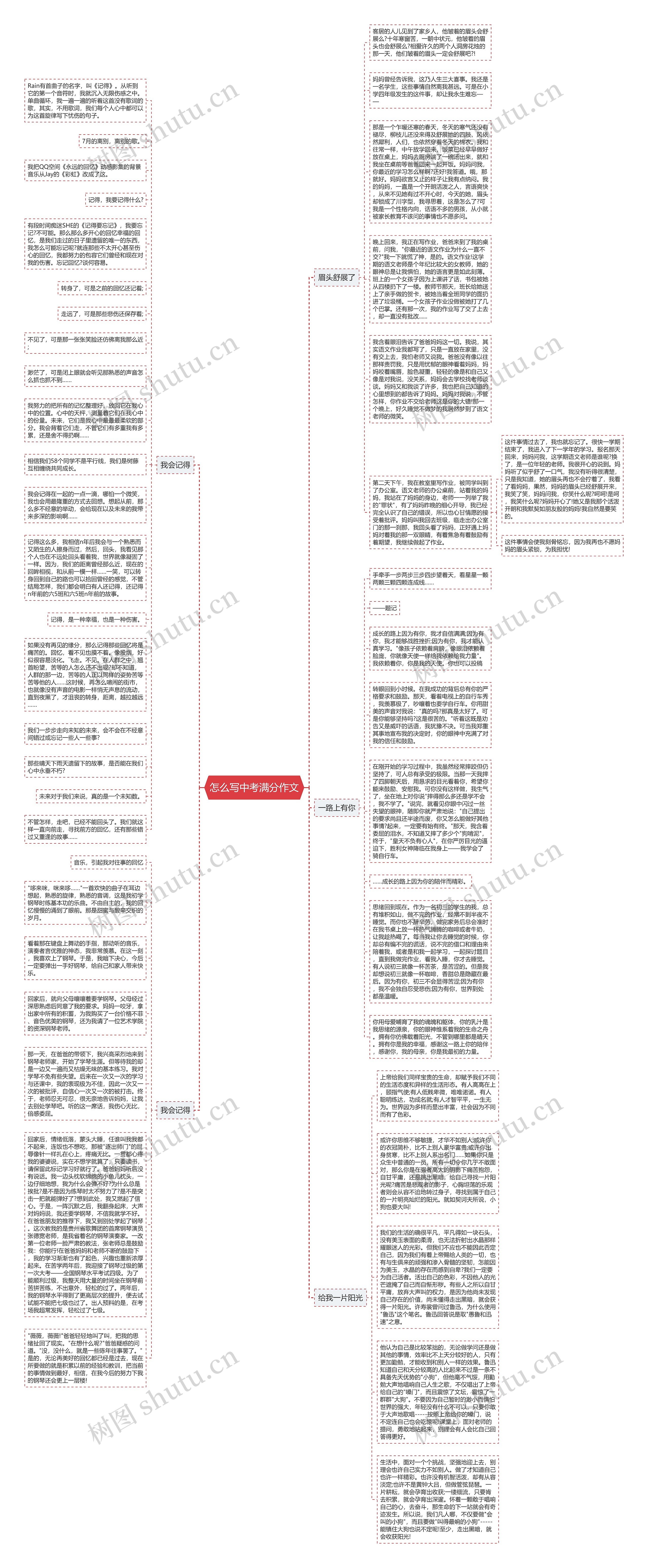 怎么写中考满分作文思维导图