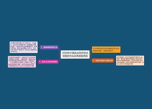 2020年宁夏执业药师考试做题时怎么培养解题思路