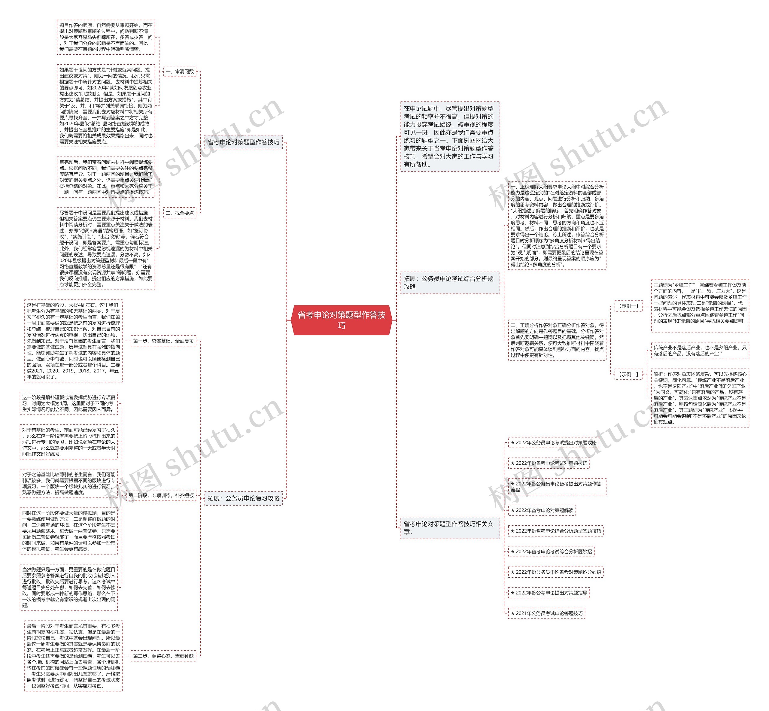 省考申论对策题型作答技巧思维导图