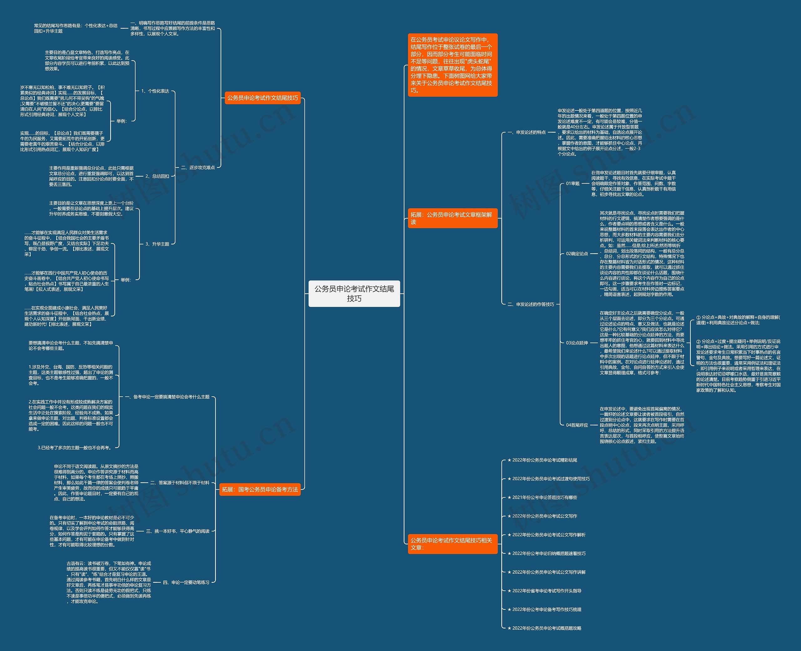 公务员申论考试作文结尾技巧思维导图