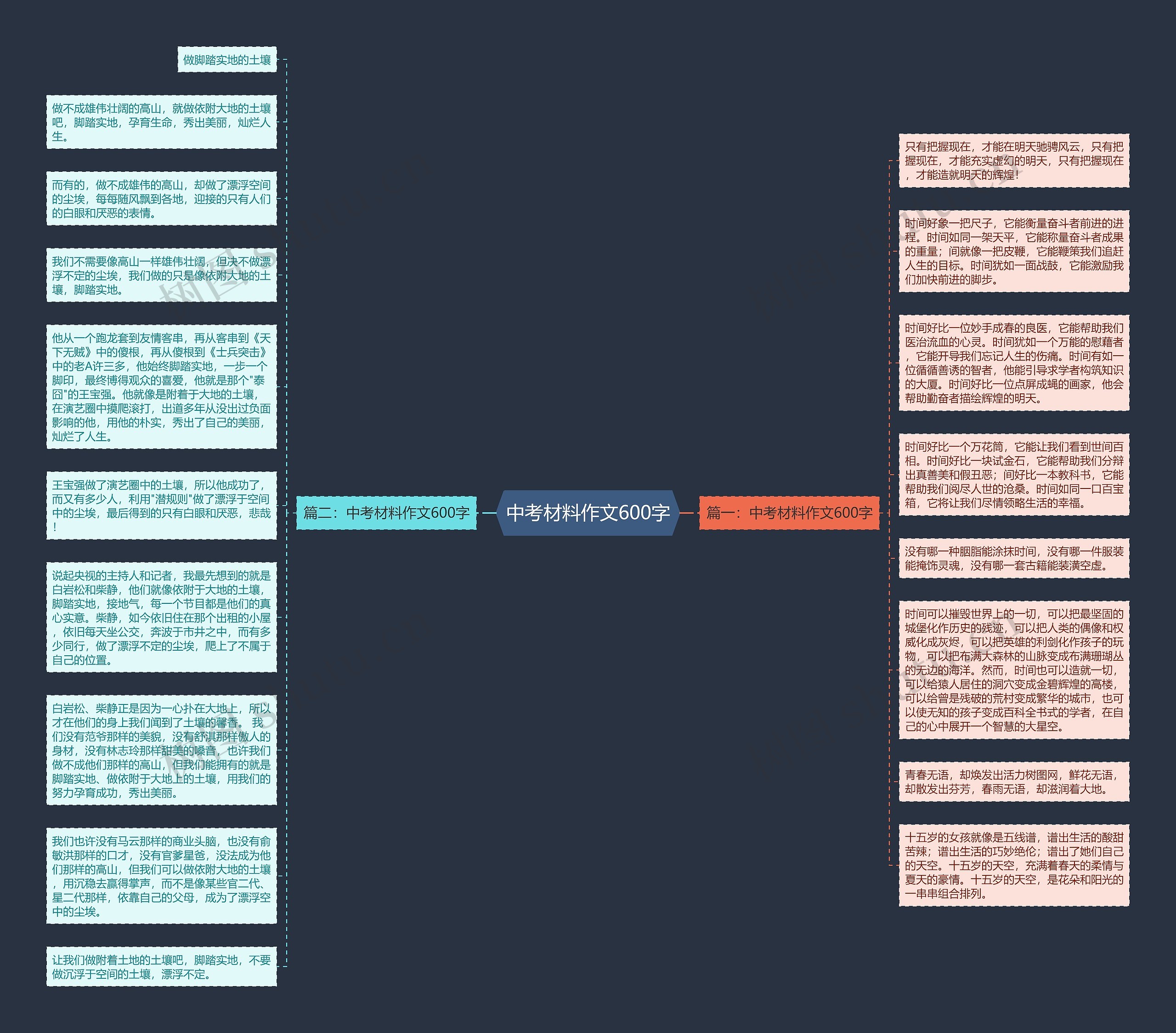 中考材料作文600字思维导图高清图 中考材料作文600字思维导图