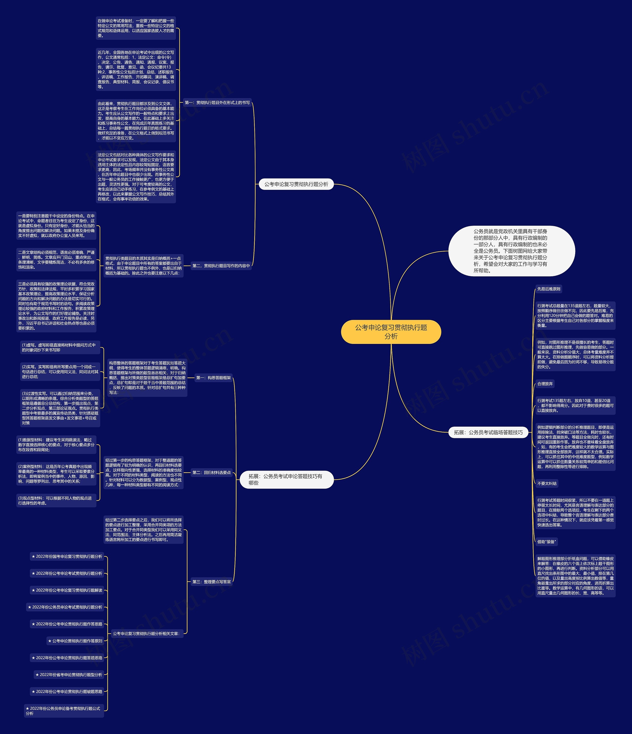 公考申论复习贯彻执行题分析思维导图