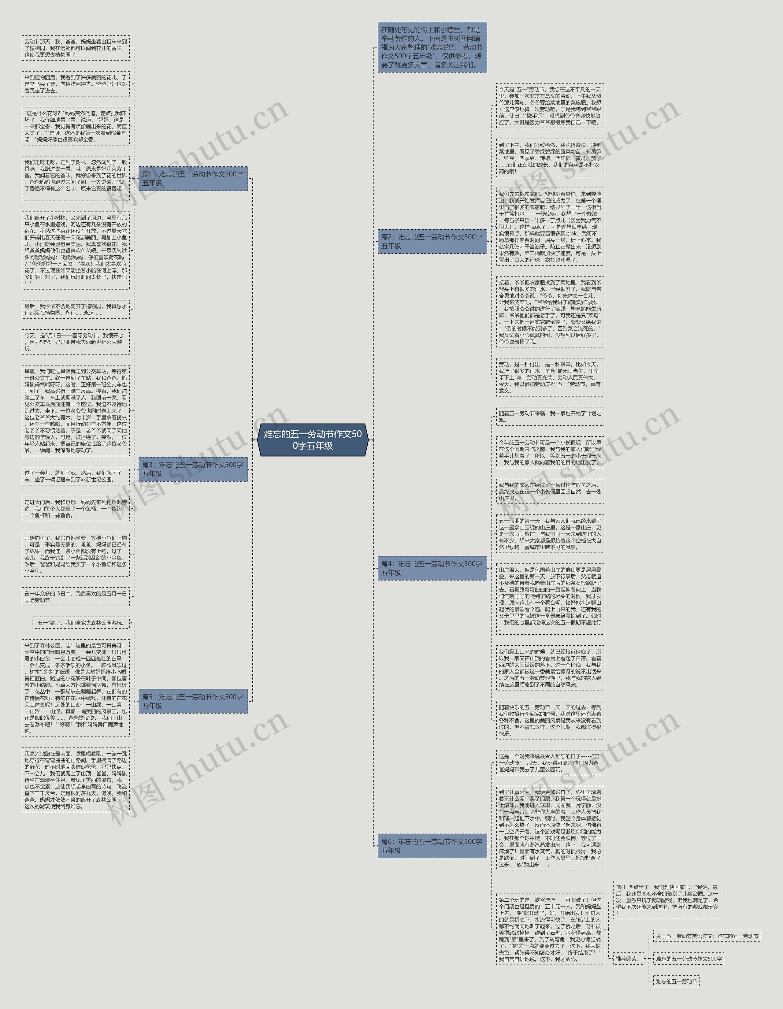 难忘的五一劳动节作文500字五年级思维导图