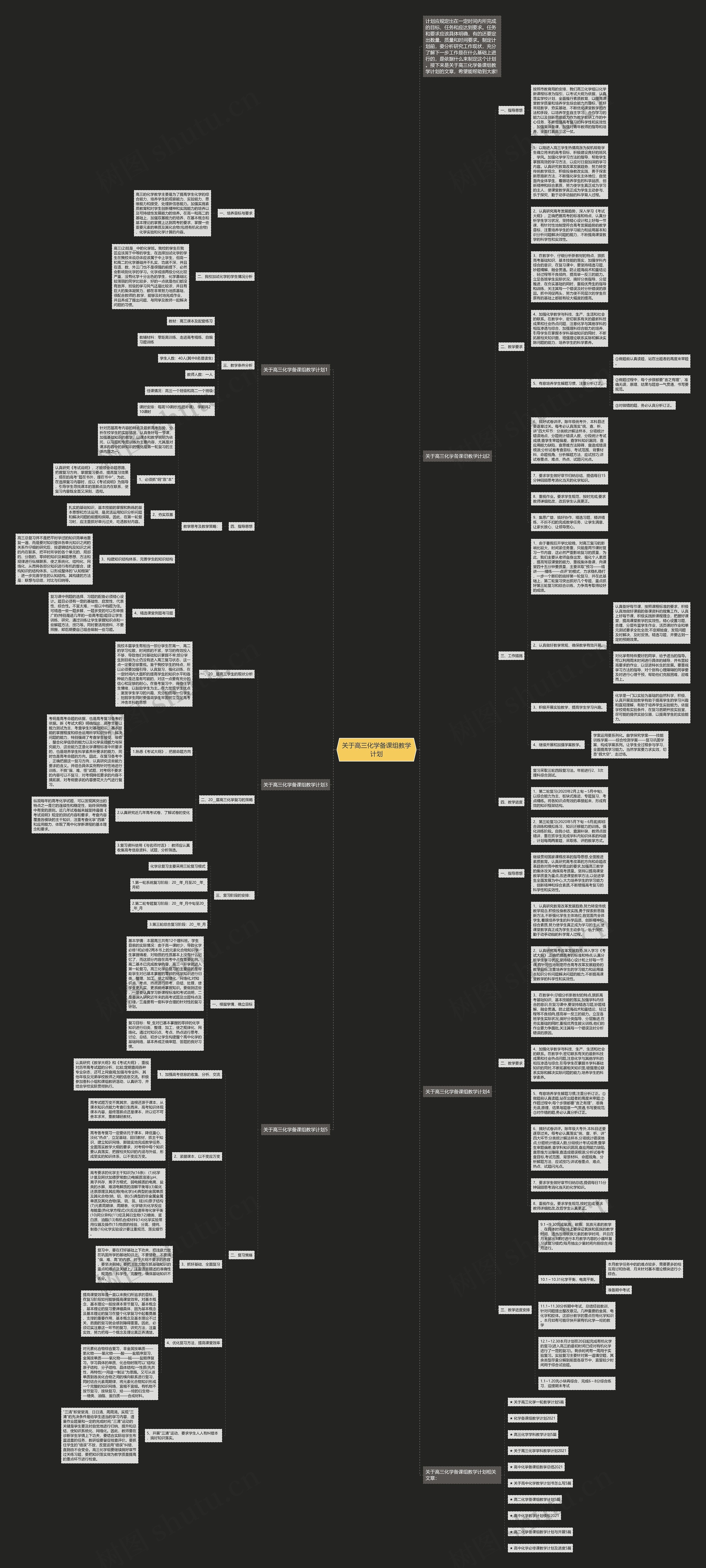 关于高三化学备课组教学计划思维导图