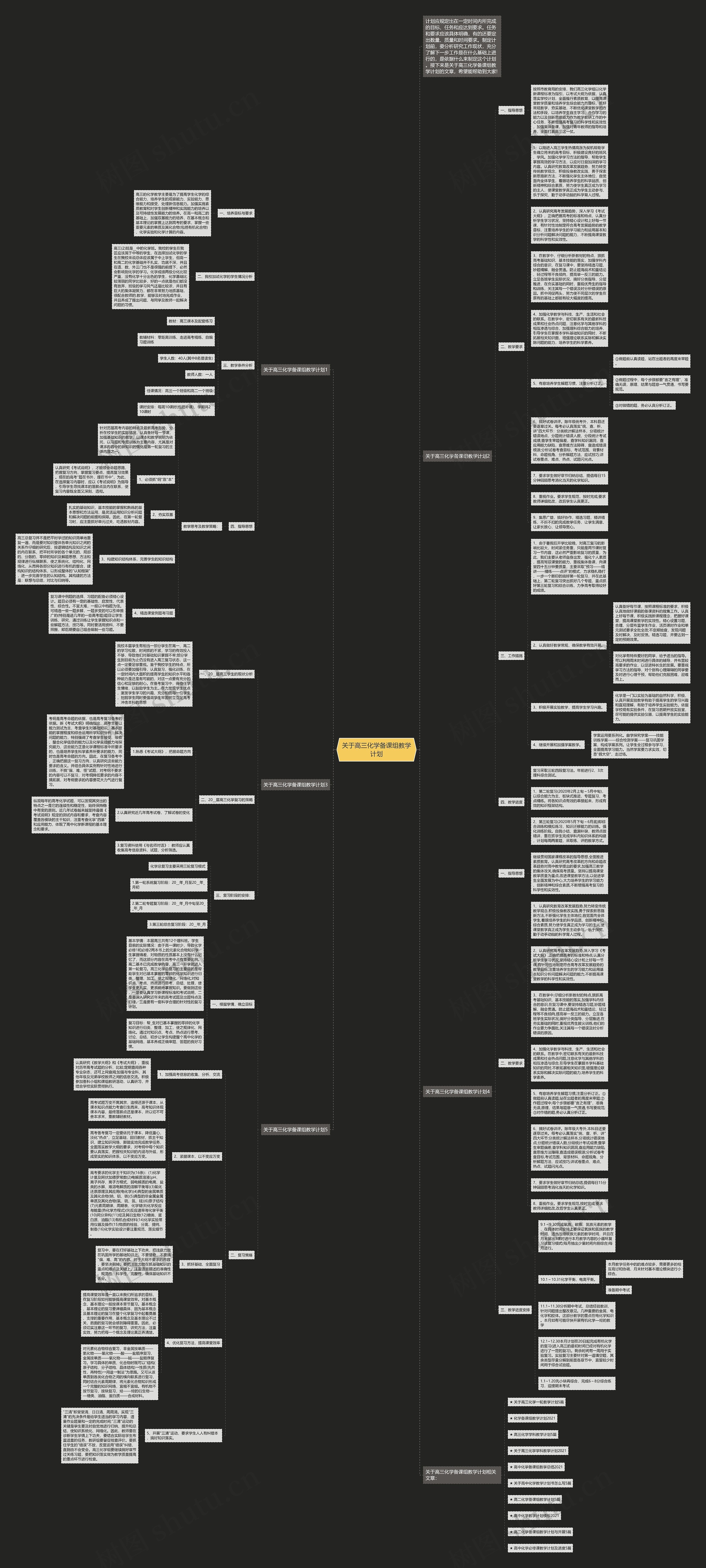 关于高三化学备课组教学计划思维导图高清图 关于高三化学备课组教学计划思维导图