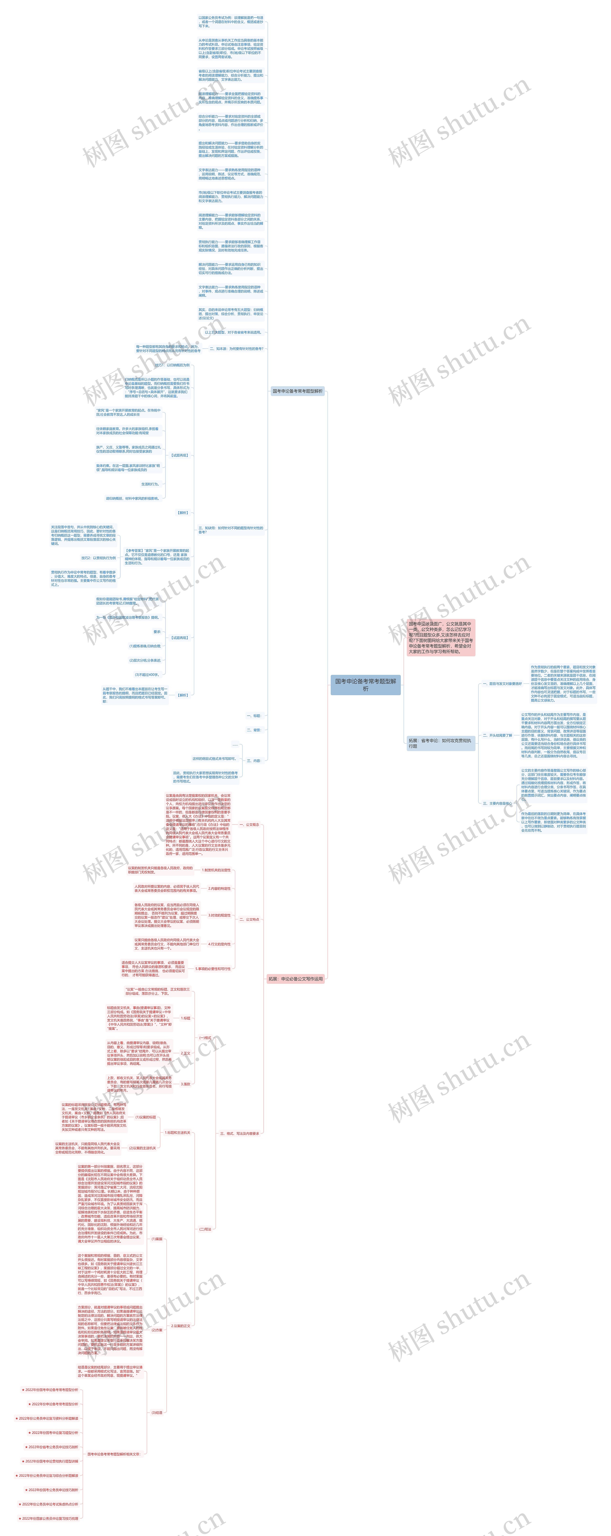国考申论备考常考题型解析思维导图