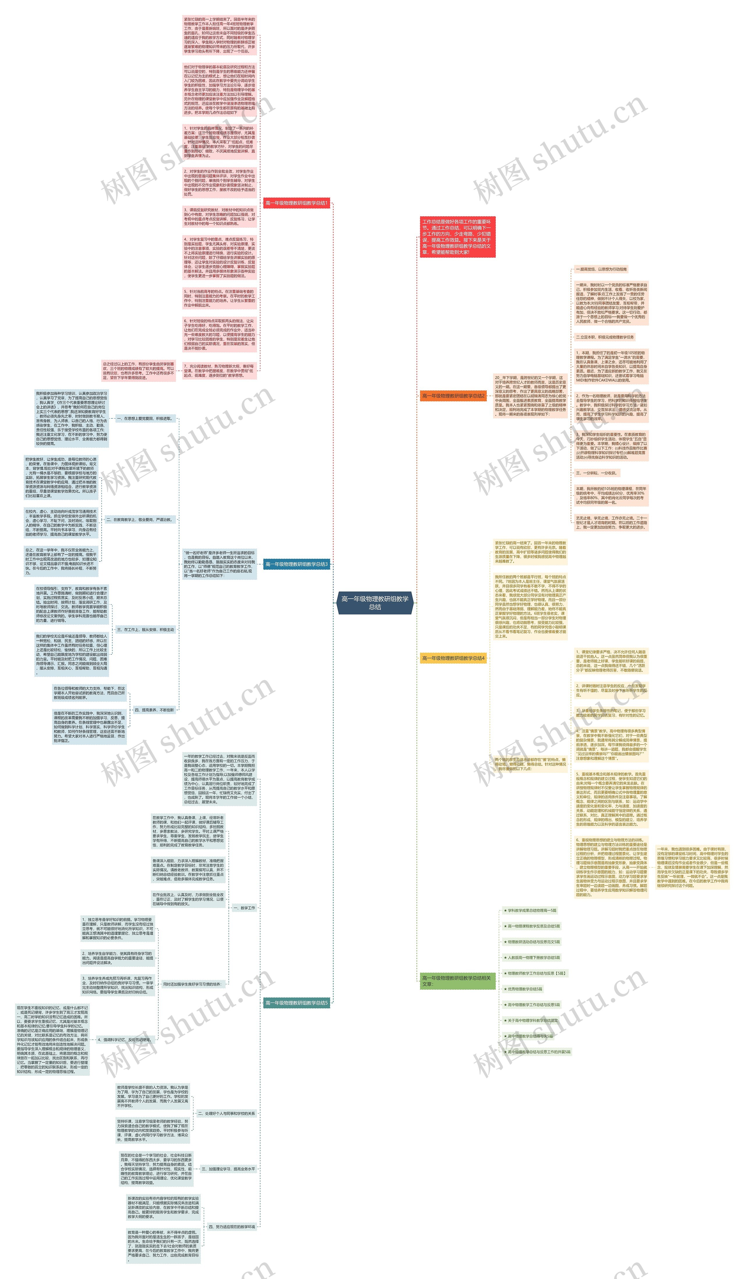 高一年级物理教研组教学总结思维导图