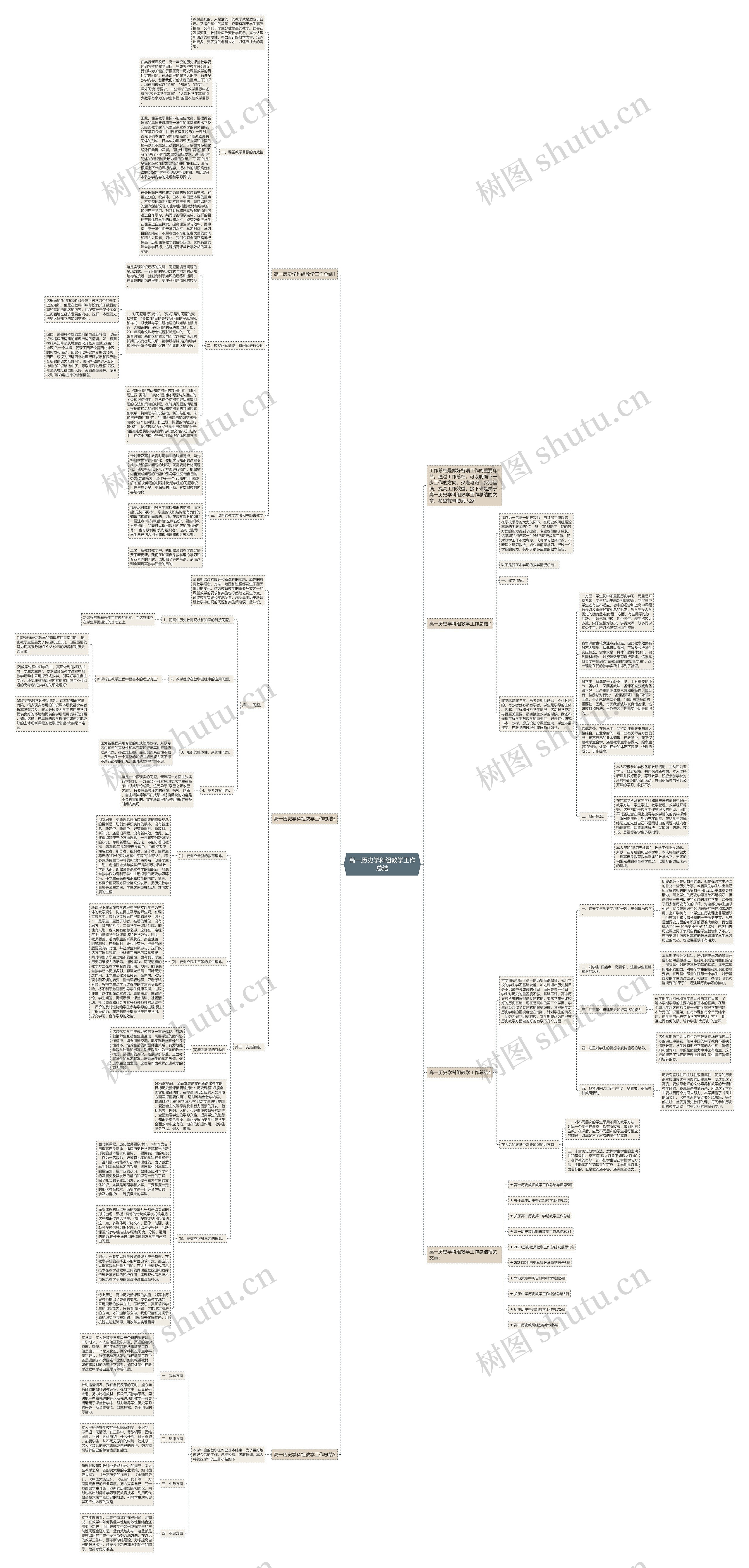 高一历史学科组教学工作总结思维导图