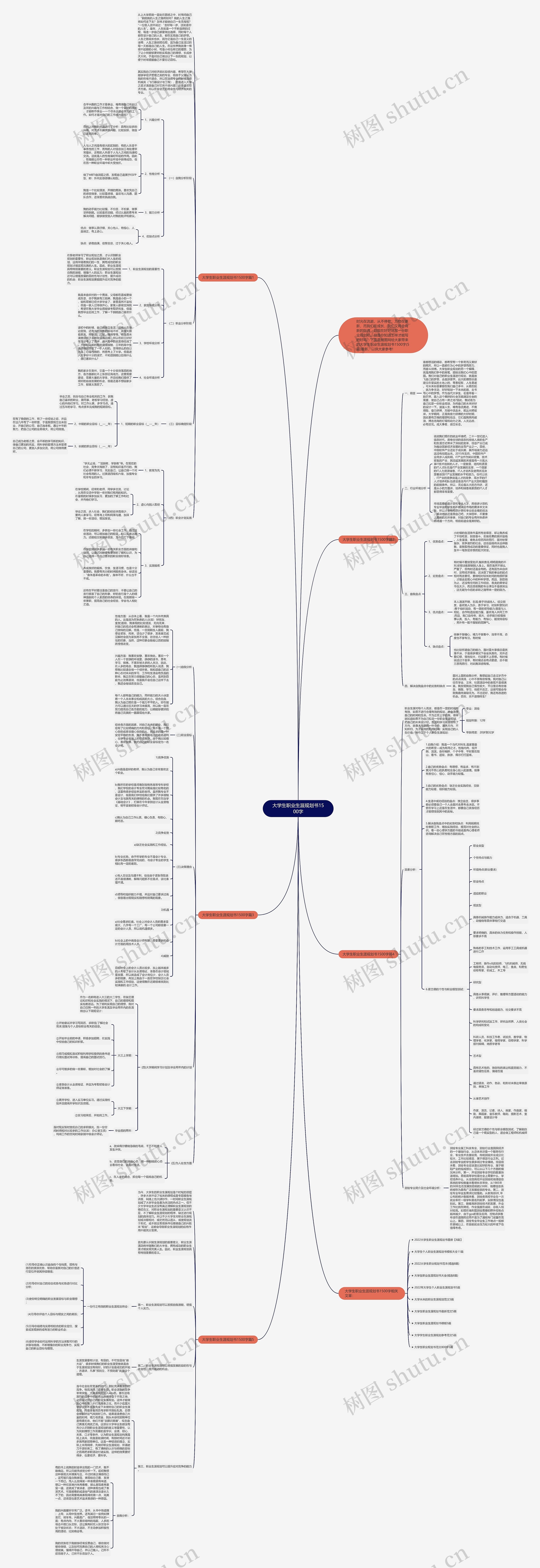 大学生职业生涯规划书1500字思维导图