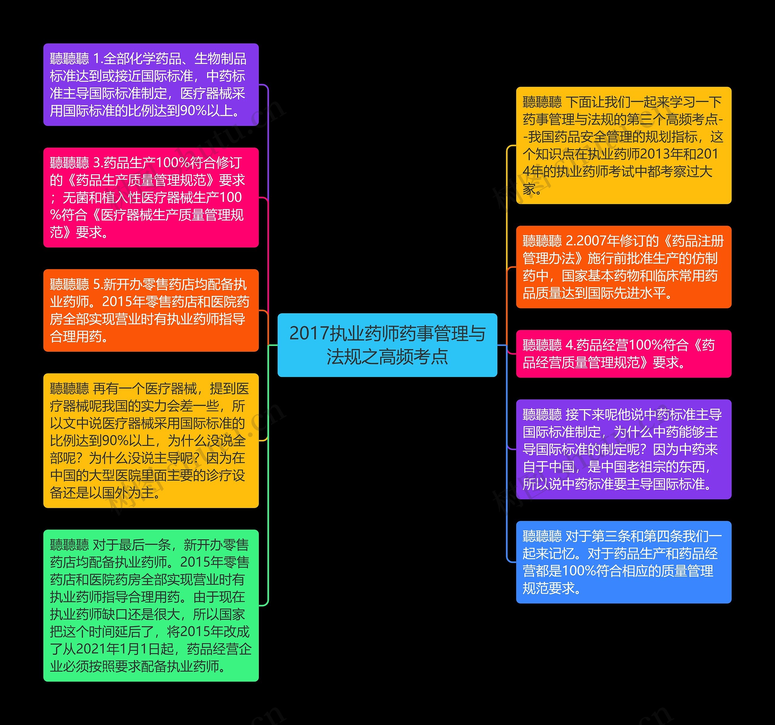 2017执业药师药事管理与法规之高频考点思维导图