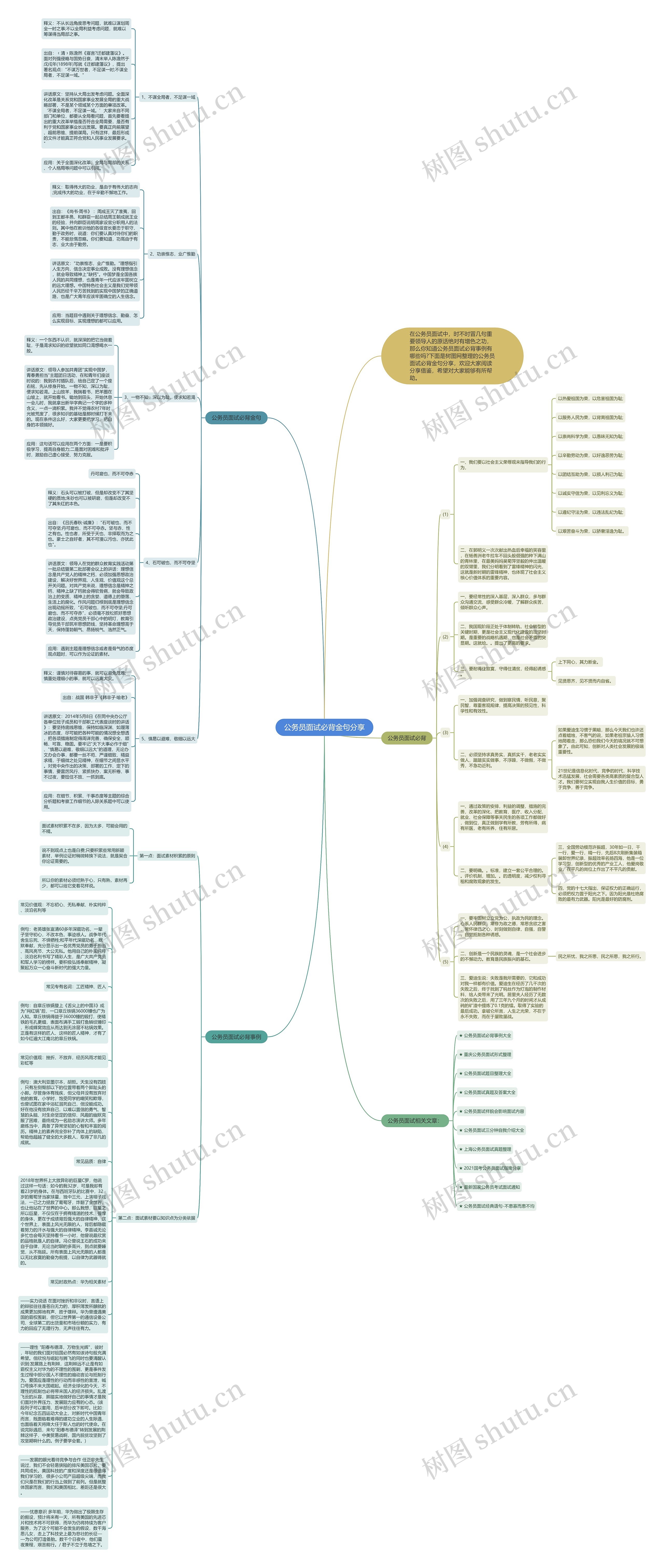 公务员面试必背金句分享思维导图