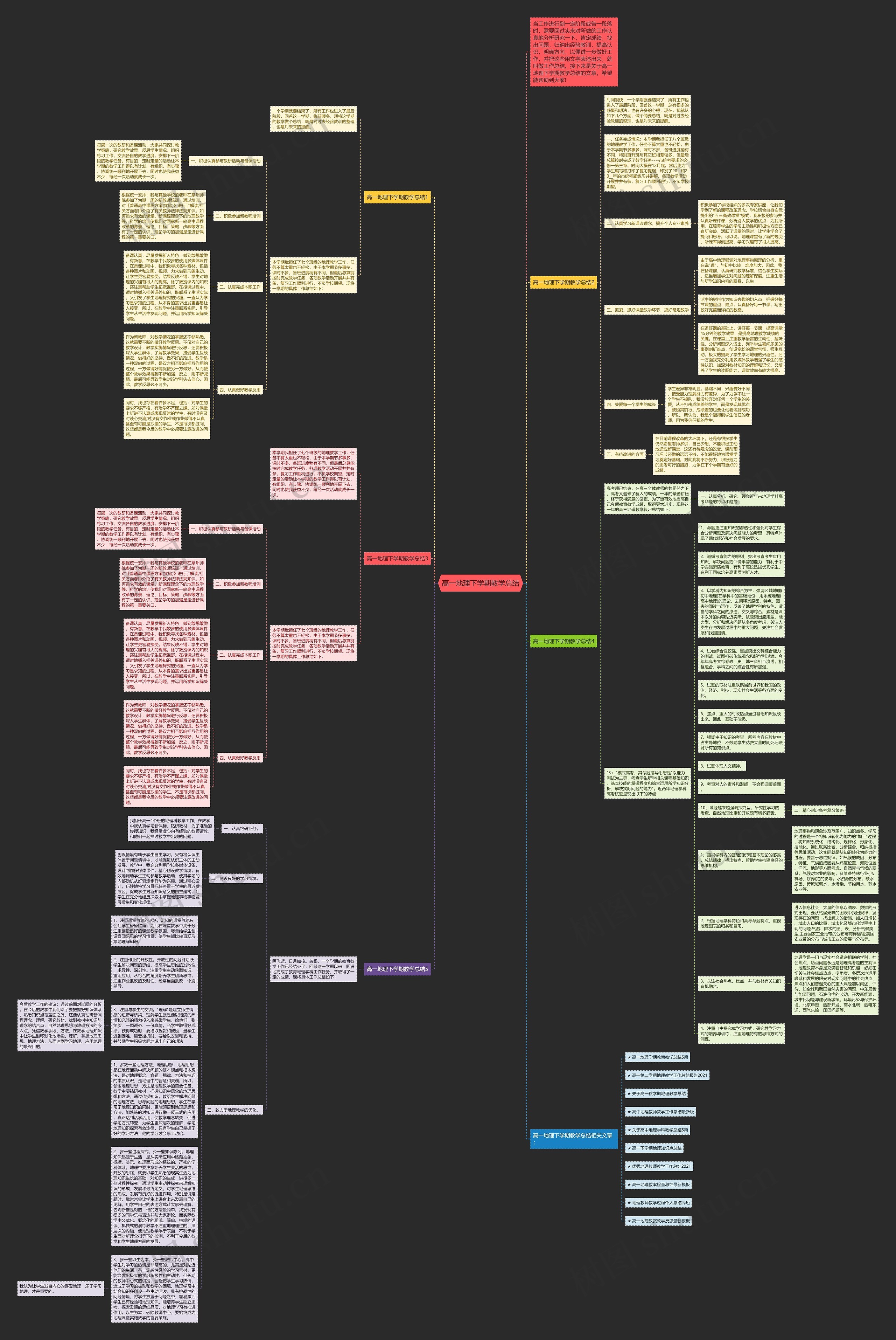 高一地理下学期教学总结思维导图