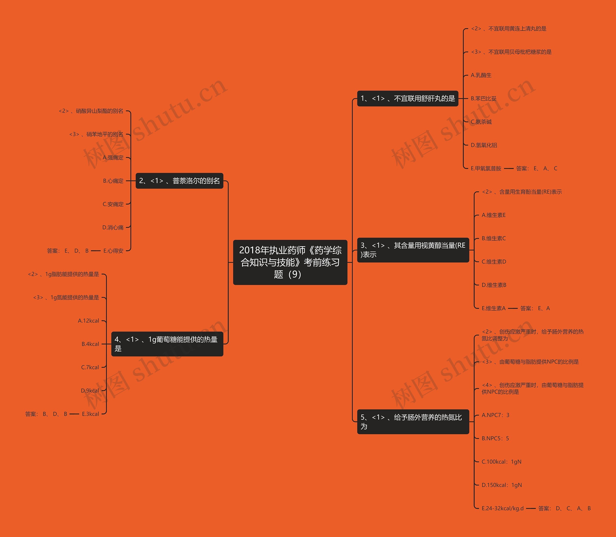 2018年执业药师《药学综合知识与技能》考前练习题（9）思维导图