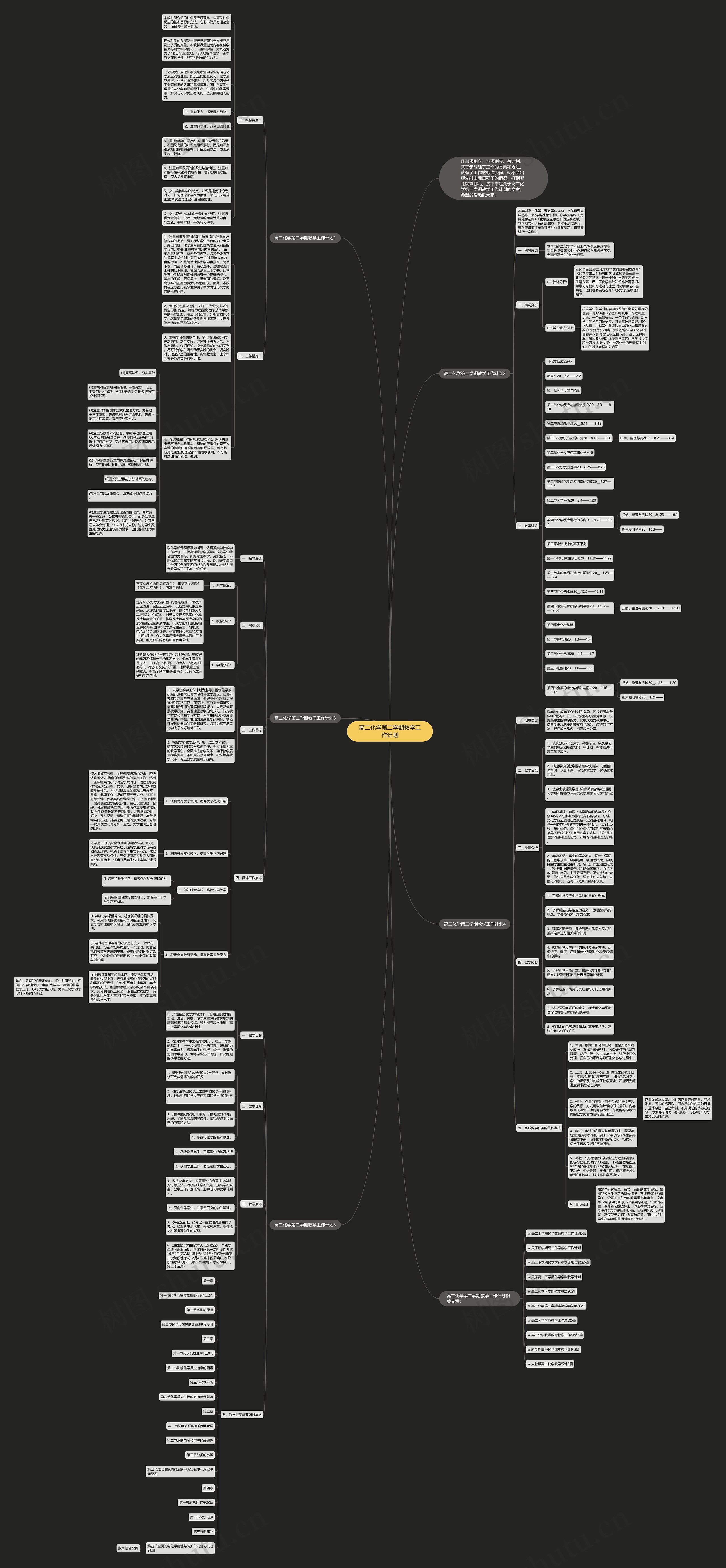 高二化学第二学期教学工作计划思维导图