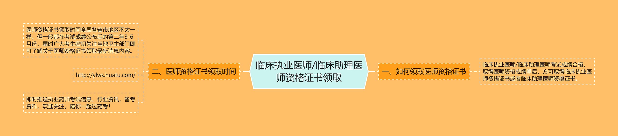 临床执业医师/临床助理医师资格证书领取