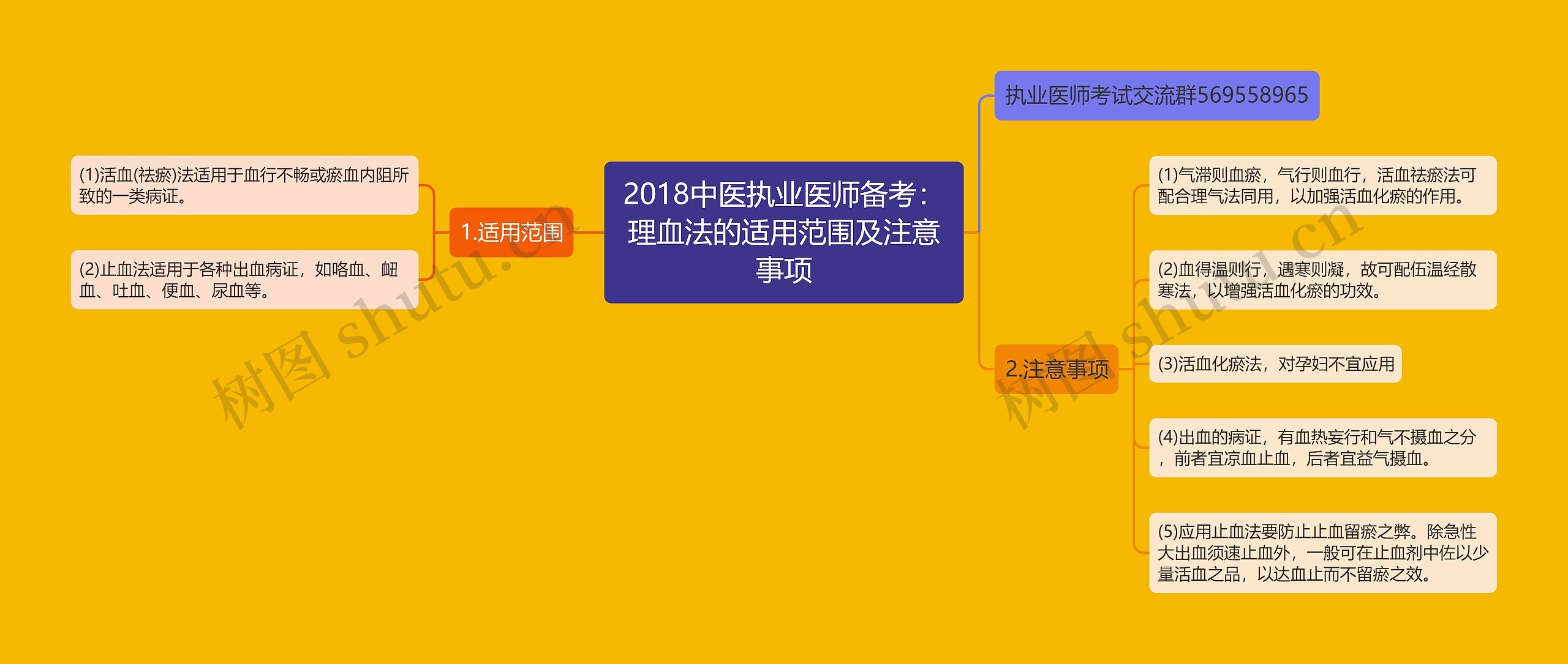 2018中医执业医师备考：理血法的适用范围及注意事项