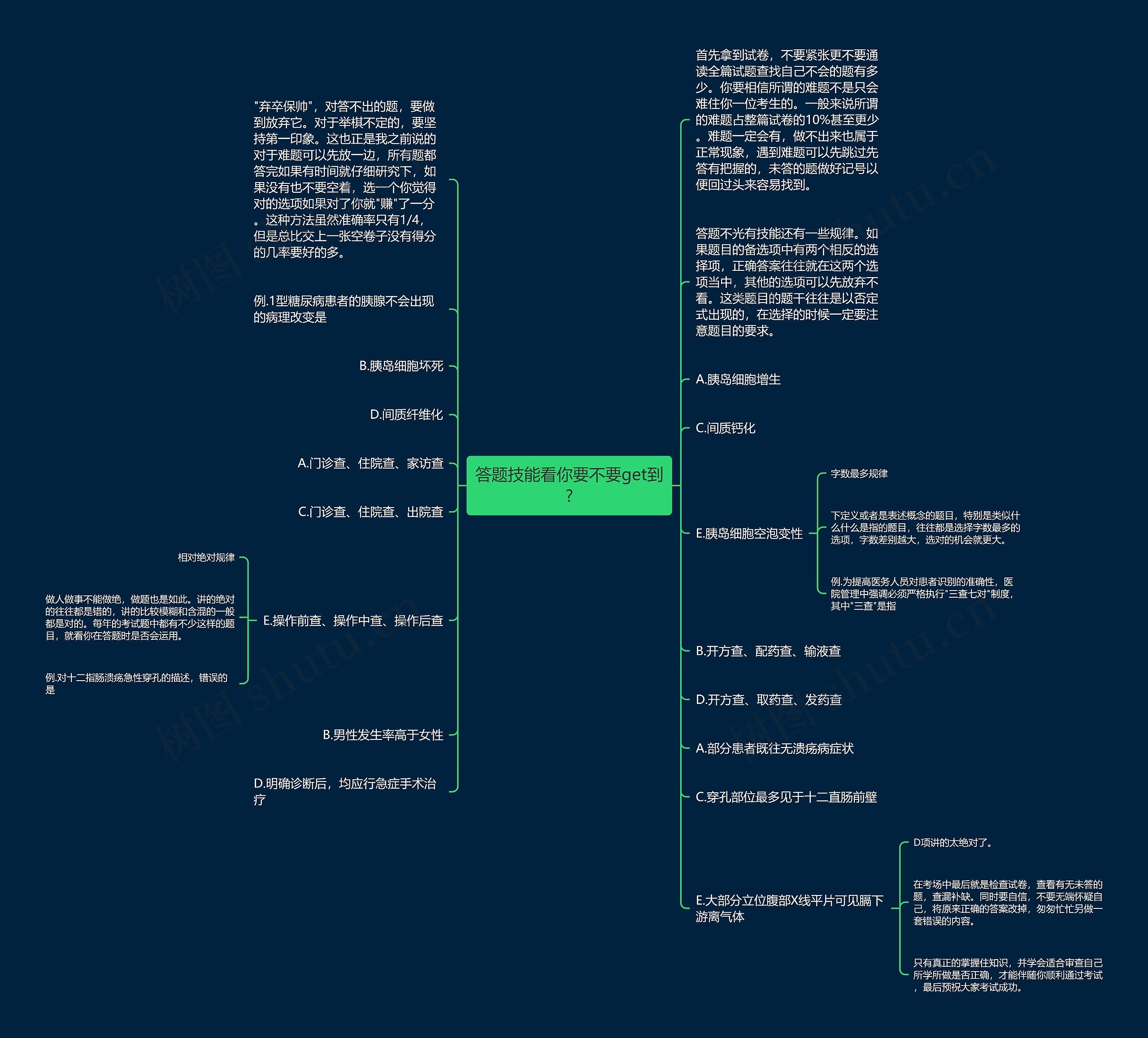 答题技能看你要不要get到?思维导图