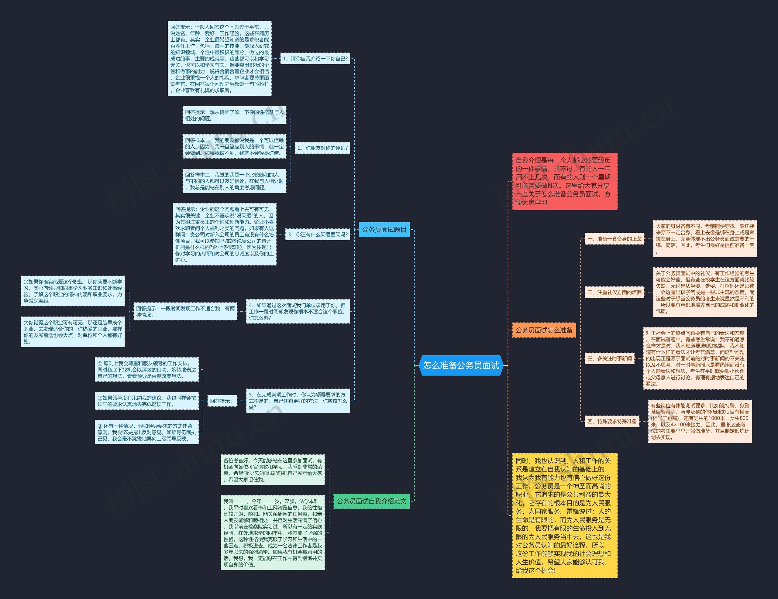 怎么准备公务员面试思维导图