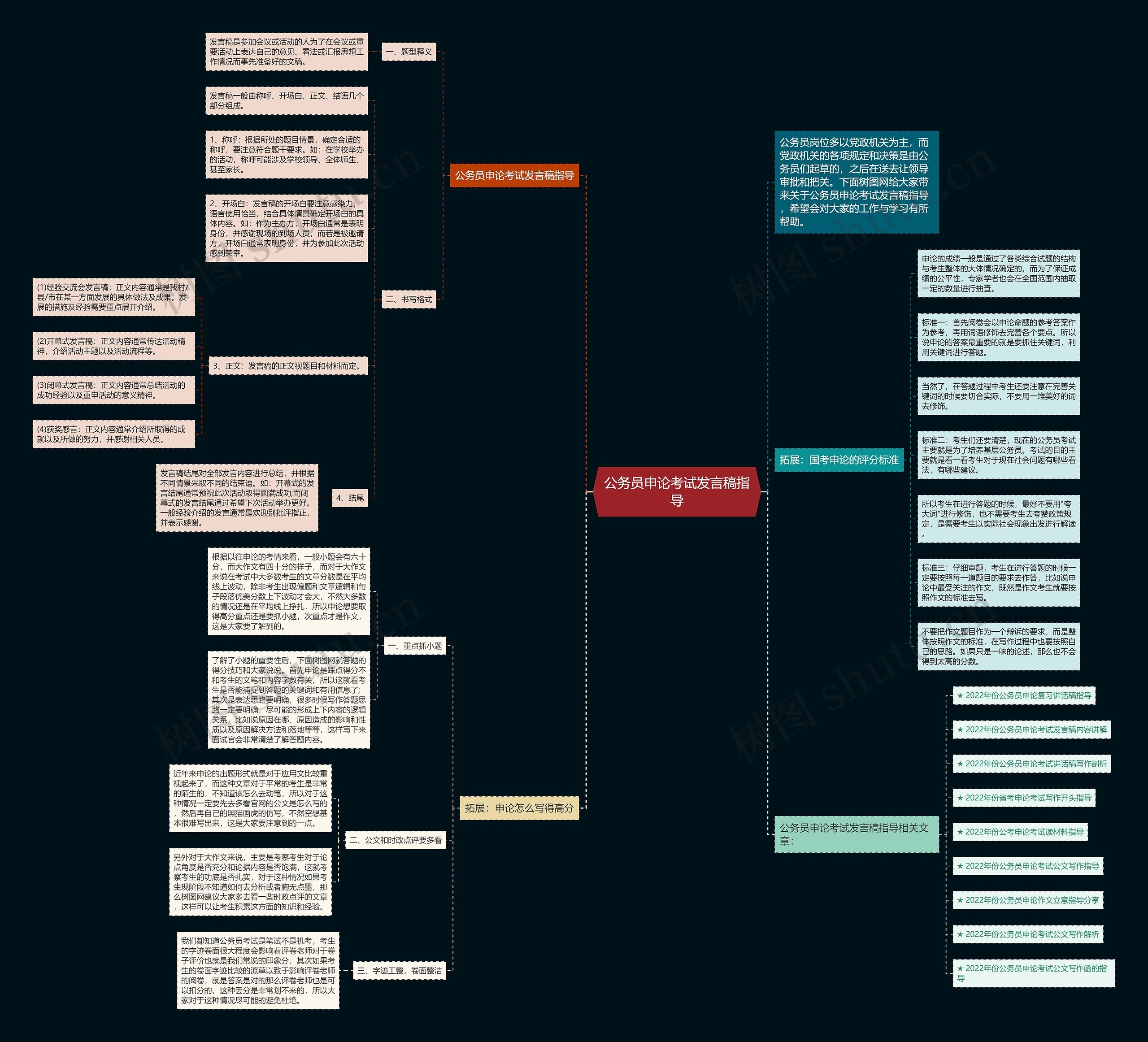公务员申论考试发言稿指导思维导图