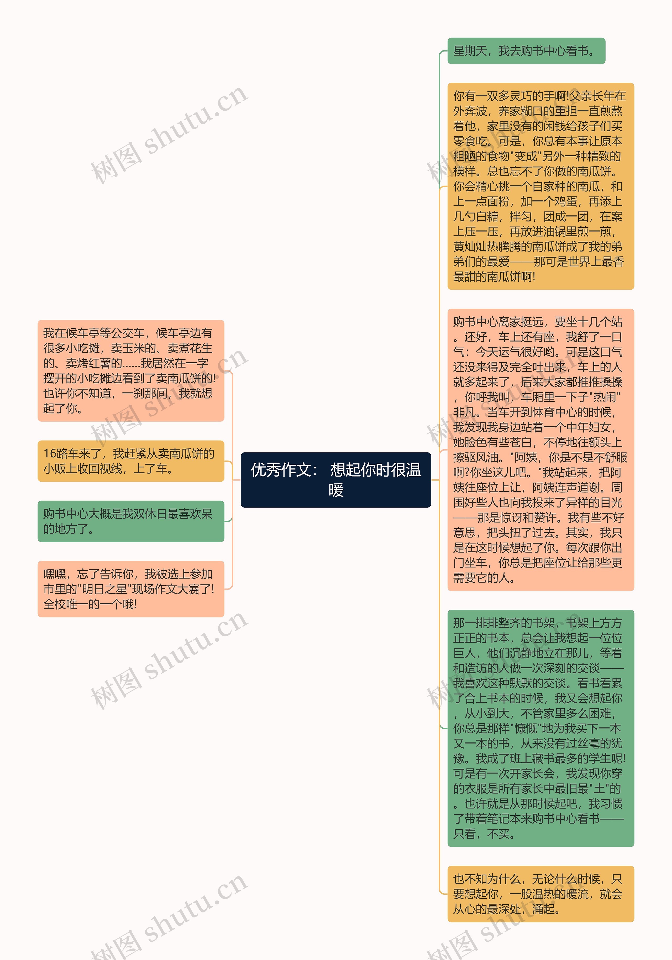 优秀作文： 想起你时很温暖思维导图