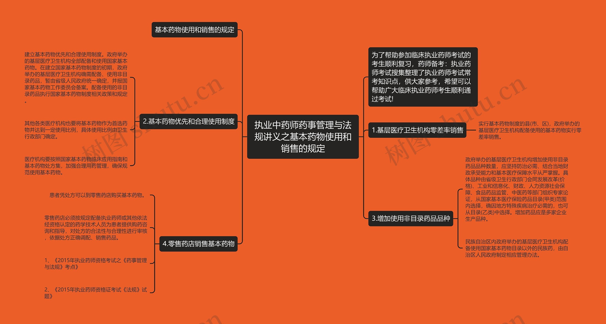 执业中药师药事管理与法规讲义之基本药物使用和销售的规定思维导图