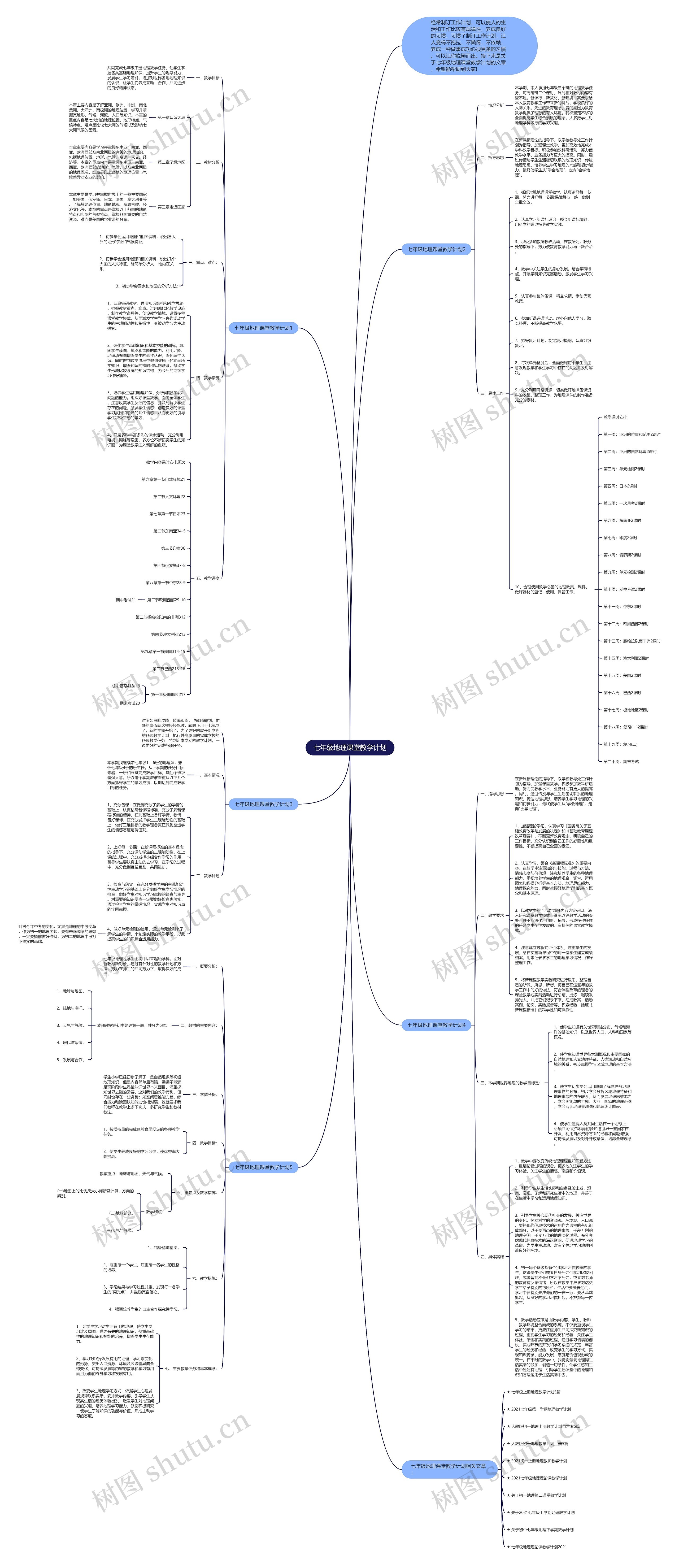 七年级地理课堂教学计划思维导图