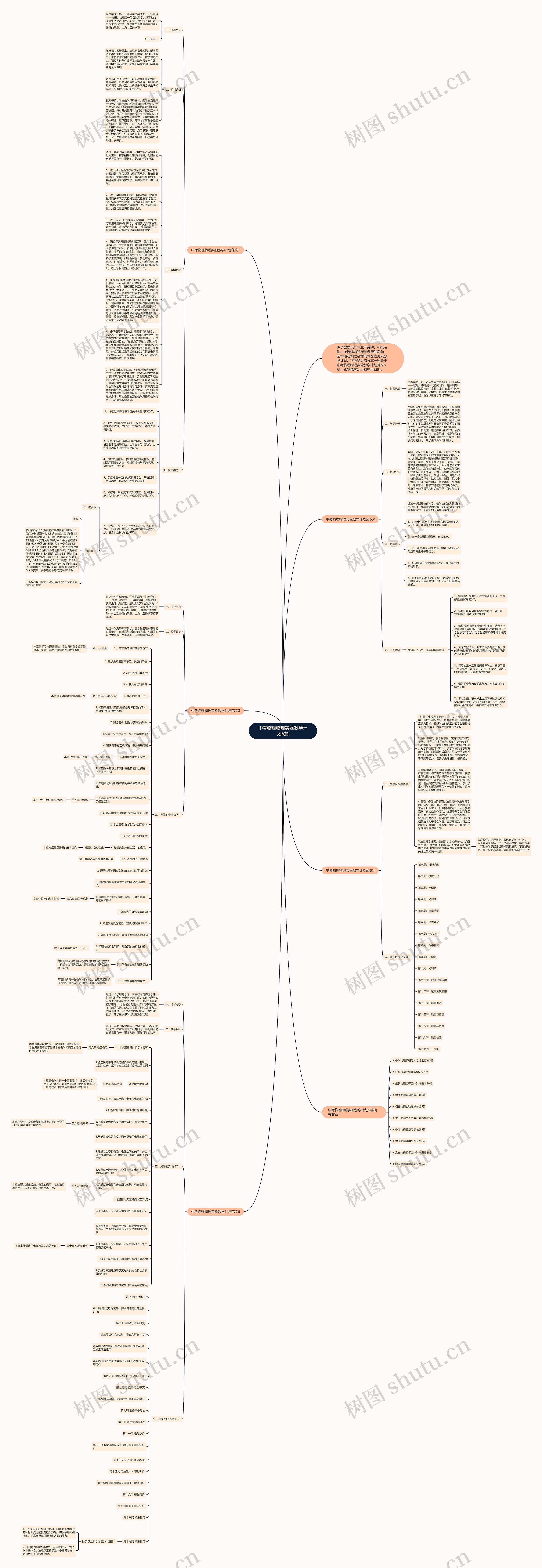 中考物理物理实验教学计划5篇思维导图