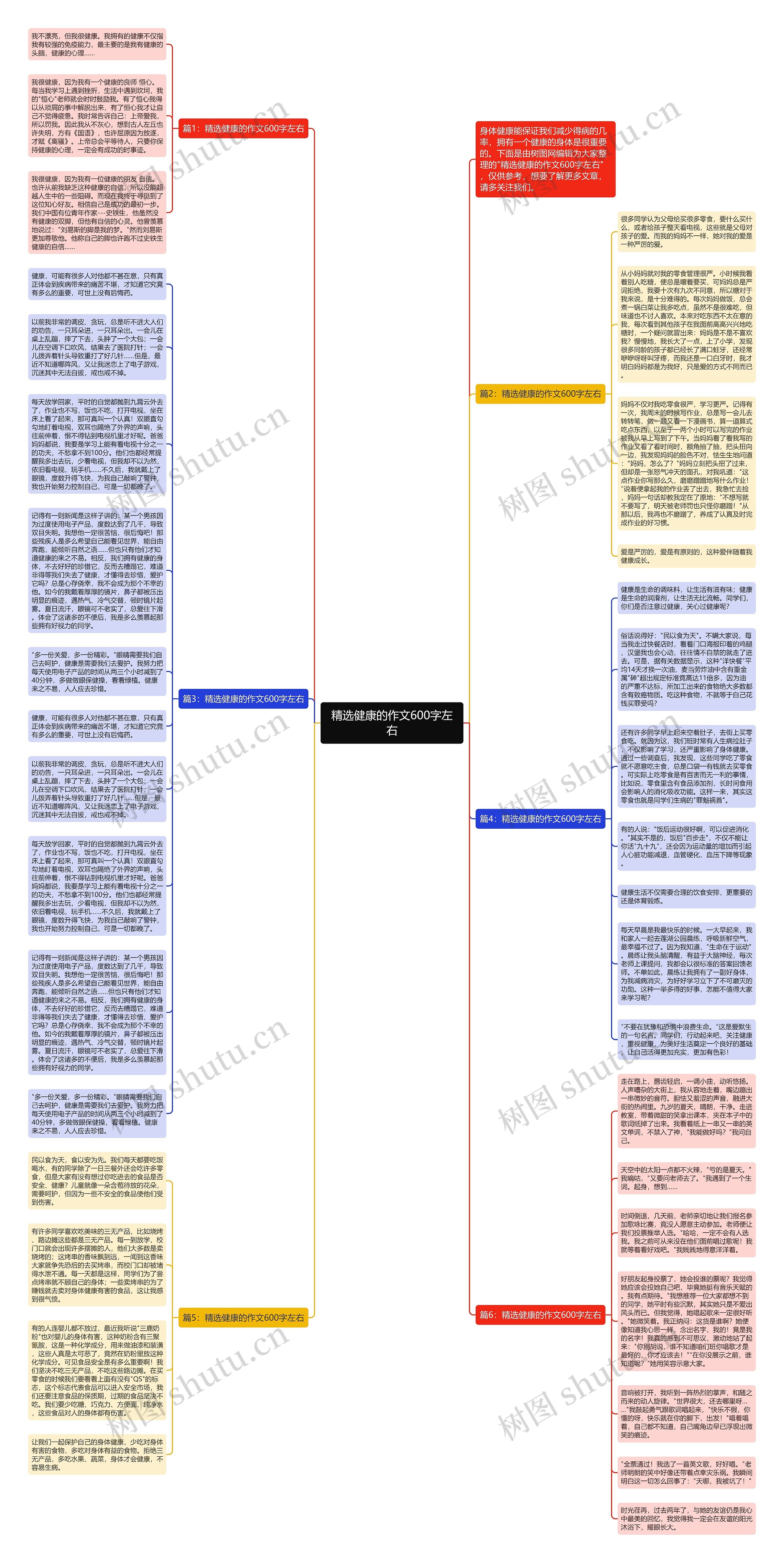 精选健康的作文600字左右思维导图