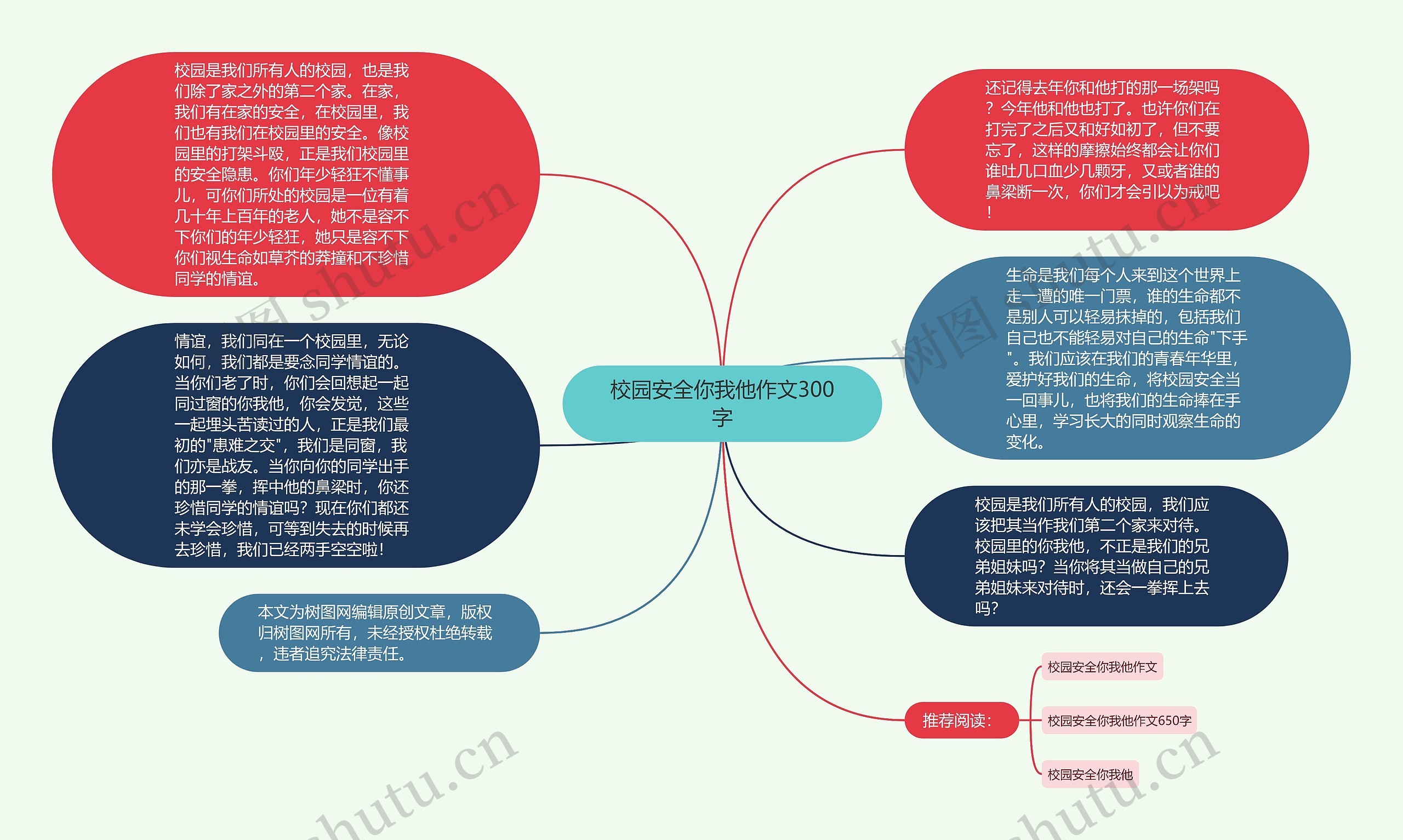 校园安全你我他作文300字思维导图