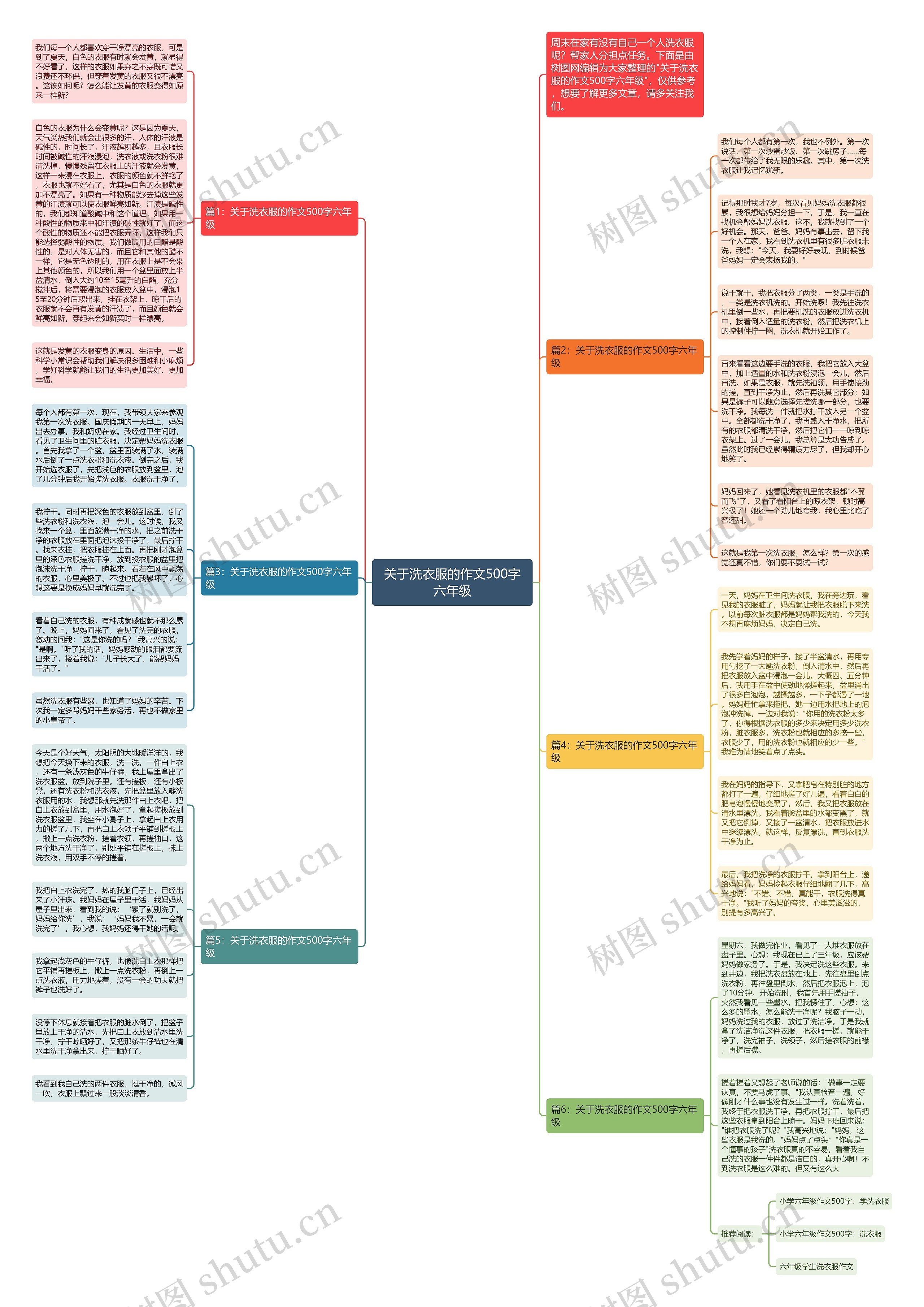 关于洗衣服的作文500字六年级思维导图