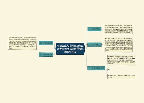 宁夏卫生人才网|帮助考生备考2021年执业药师考试的五个方法