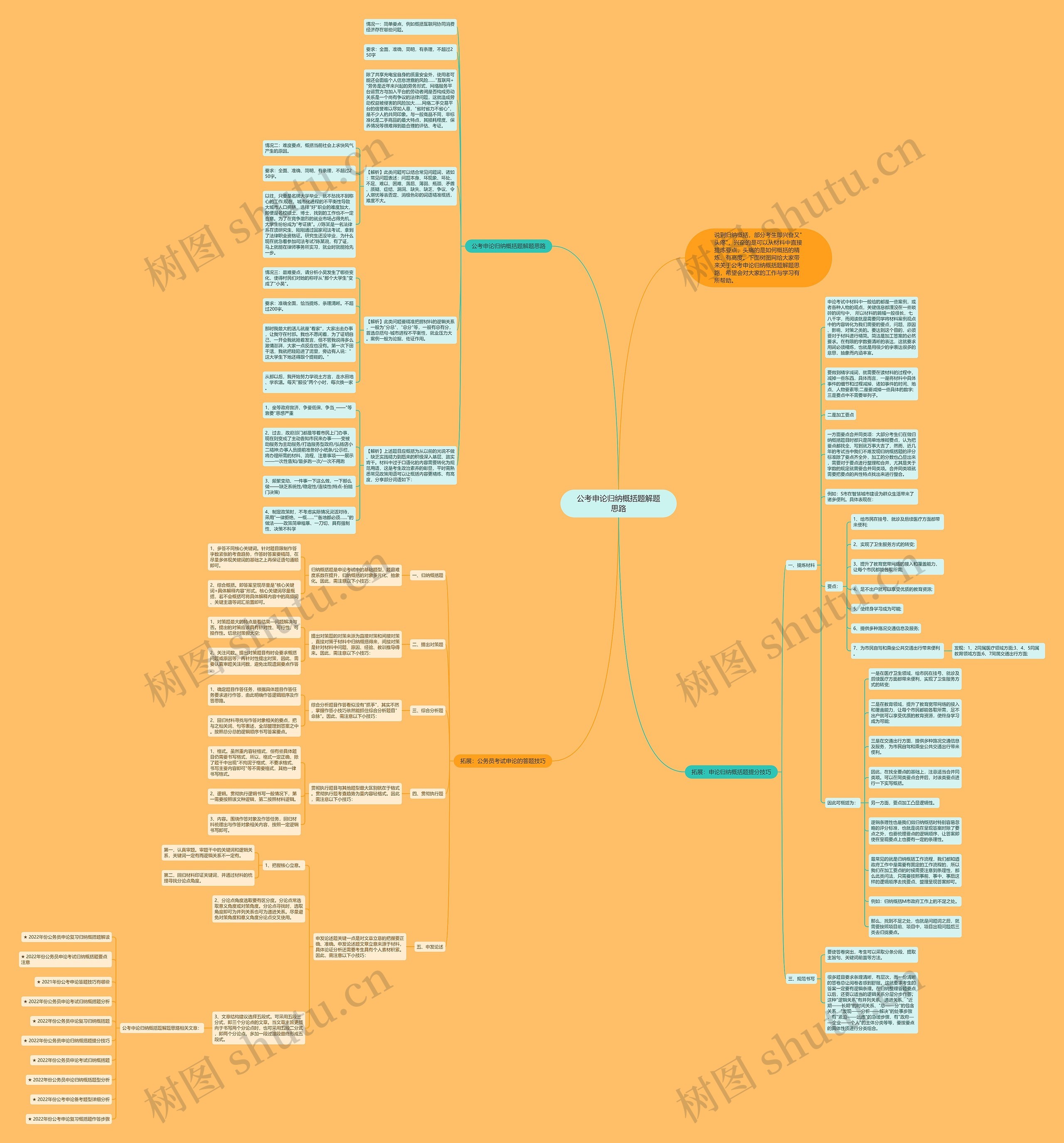 公考申论归纳概括题解题思路思维导图