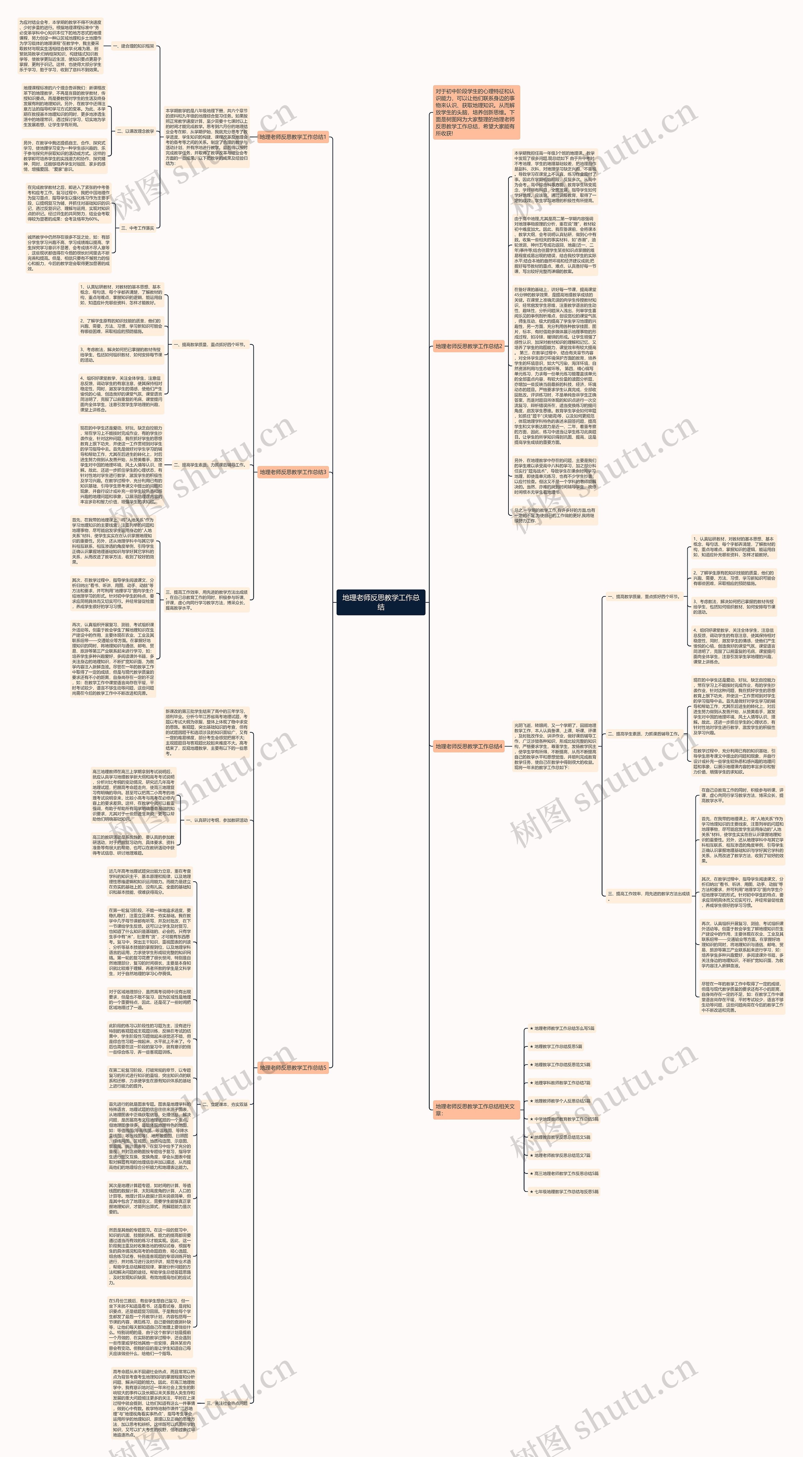 地理老师反思教学工作总结思维导图