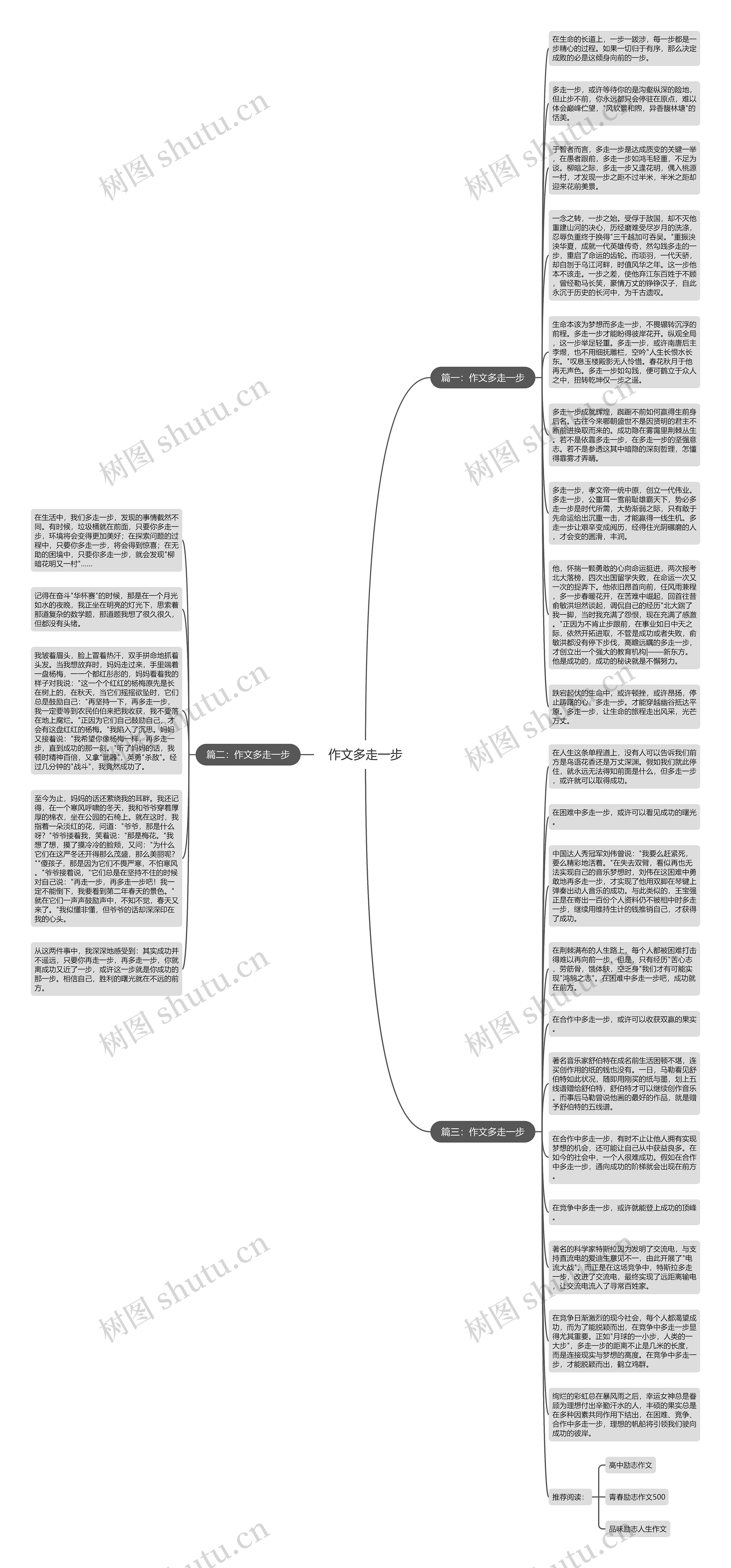 作文多走一步思维导图