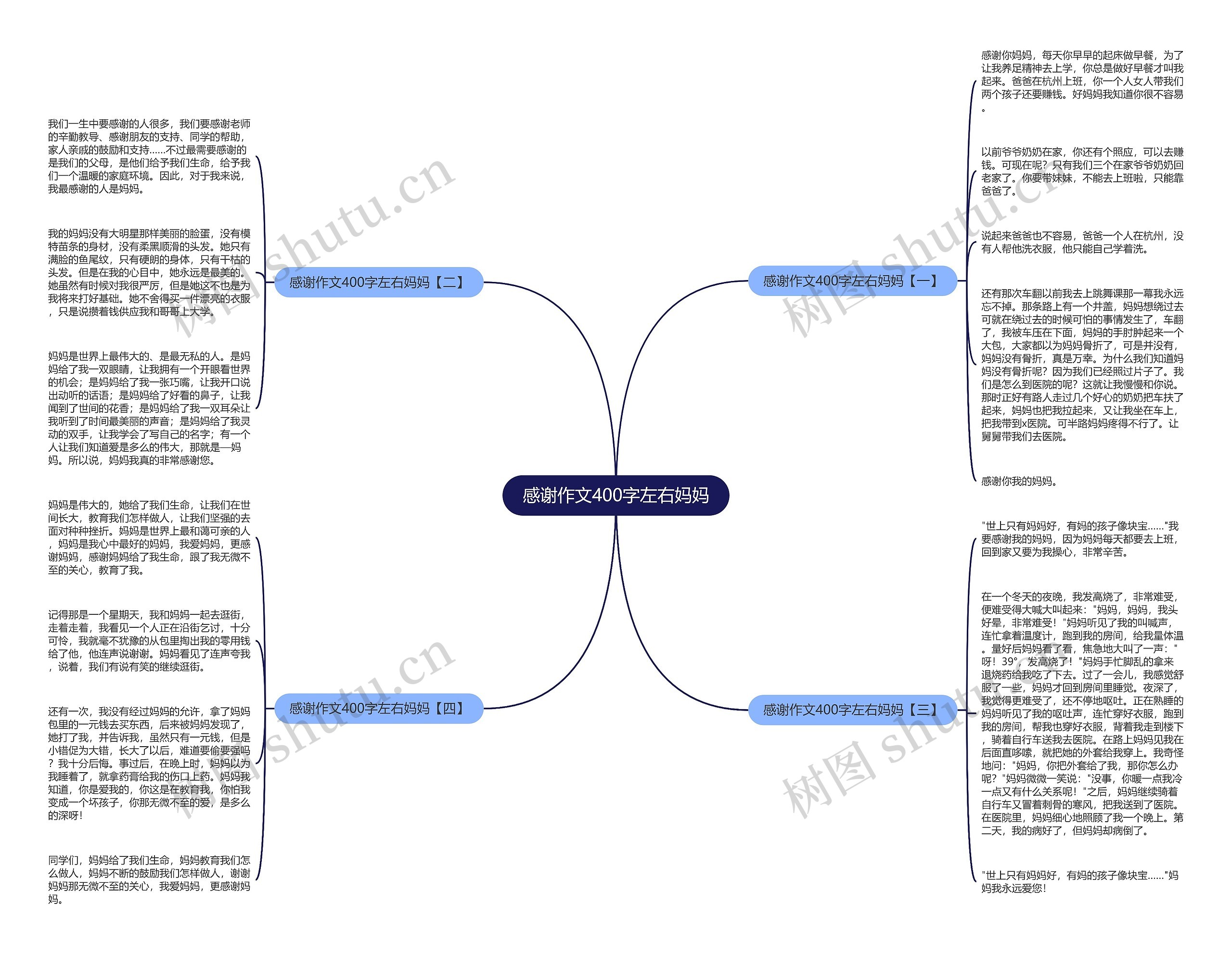 感谢作文400字左右妈妈思维导图