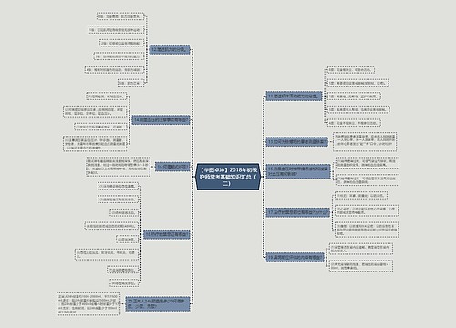 【华图卓坤】2018年初级护师常考基础知识汇总（二）