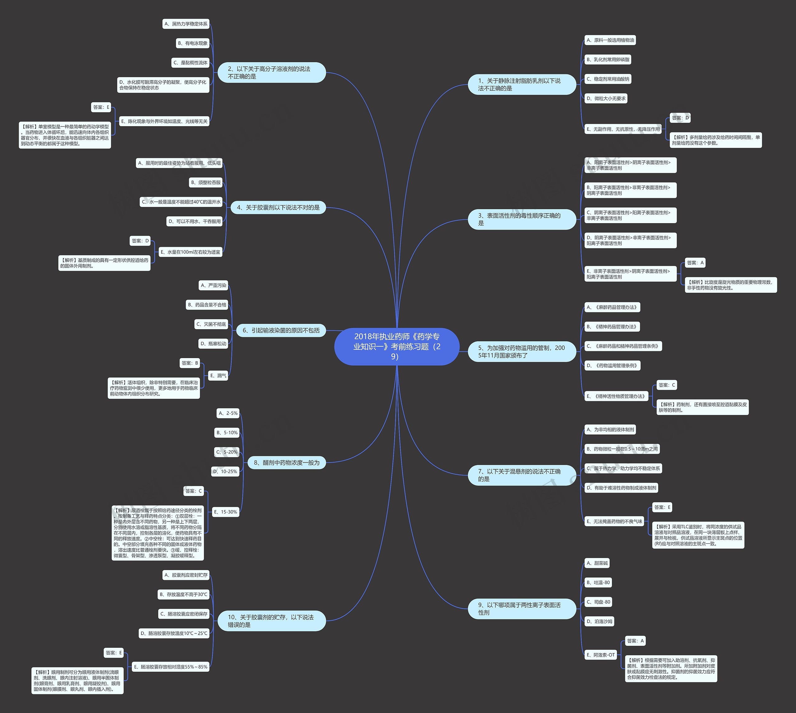 2018年执业药师《药学专业知识一》考前练习题(29) 2018年执业药师《药学专业知识一》考前练习题(29)