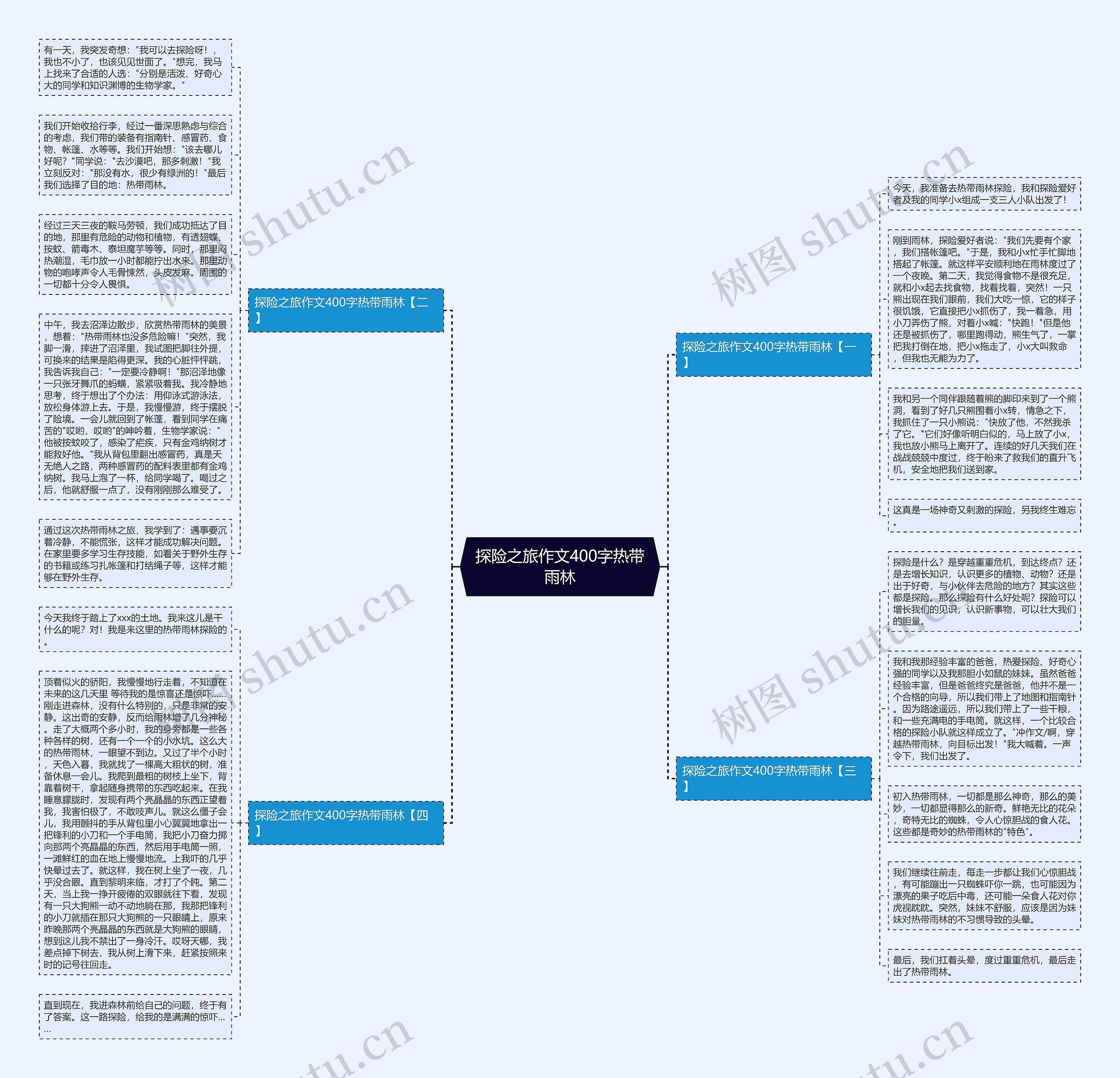 探险之旅作文400字热带雨林思维导图