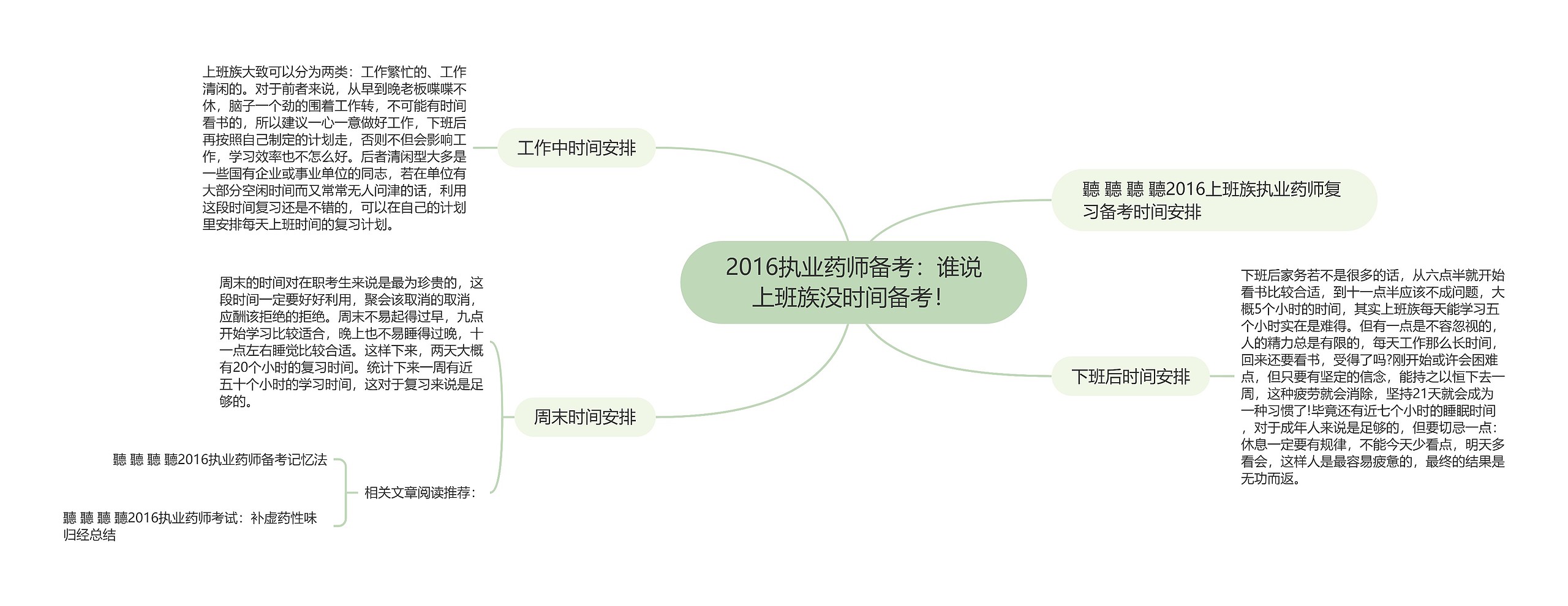 2016执业药师备考：谁说上班族没时间备考！