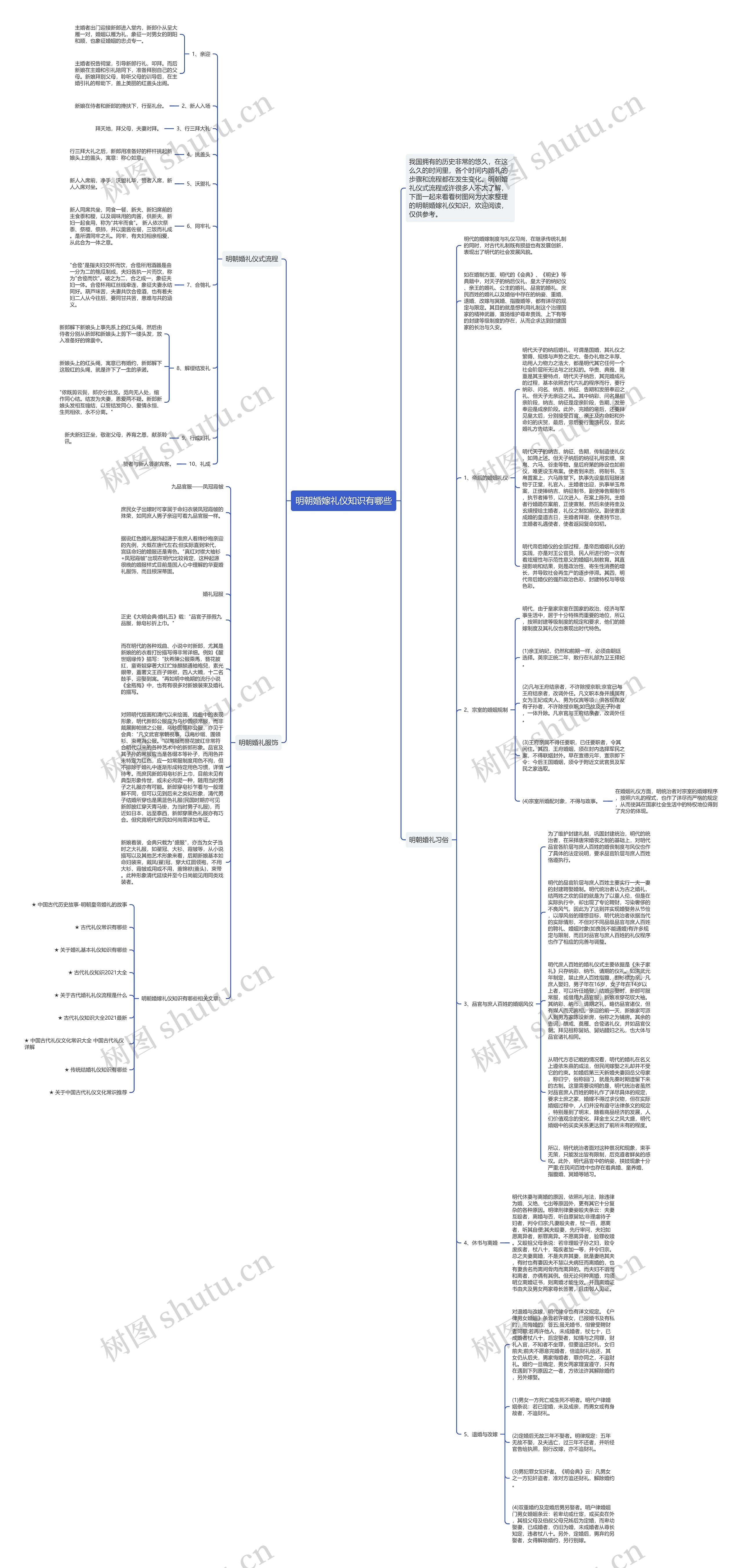 明朝婚嫁礼仪知识有哪些思维导图