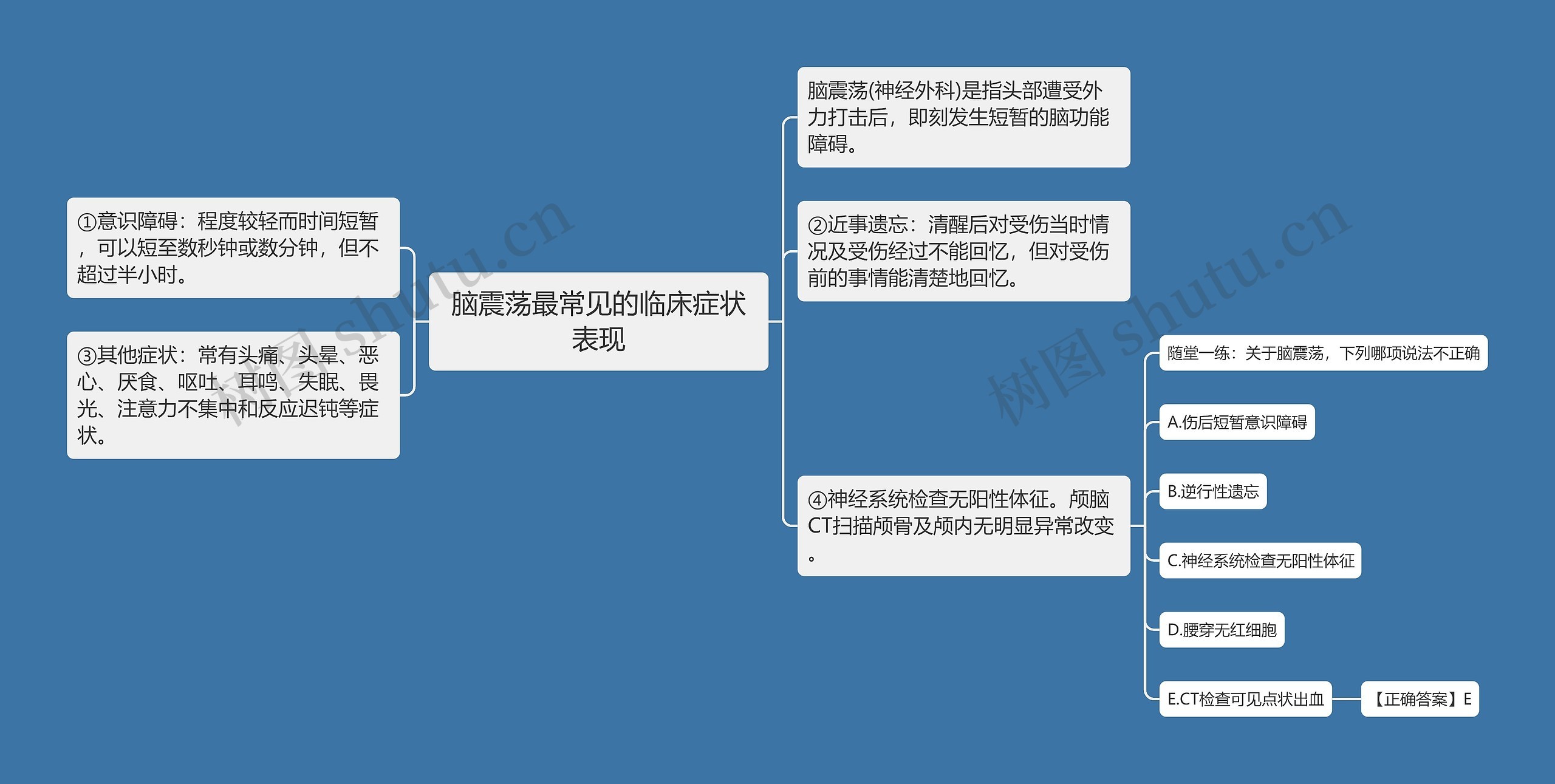 脑震荡最常见的临床症状表现