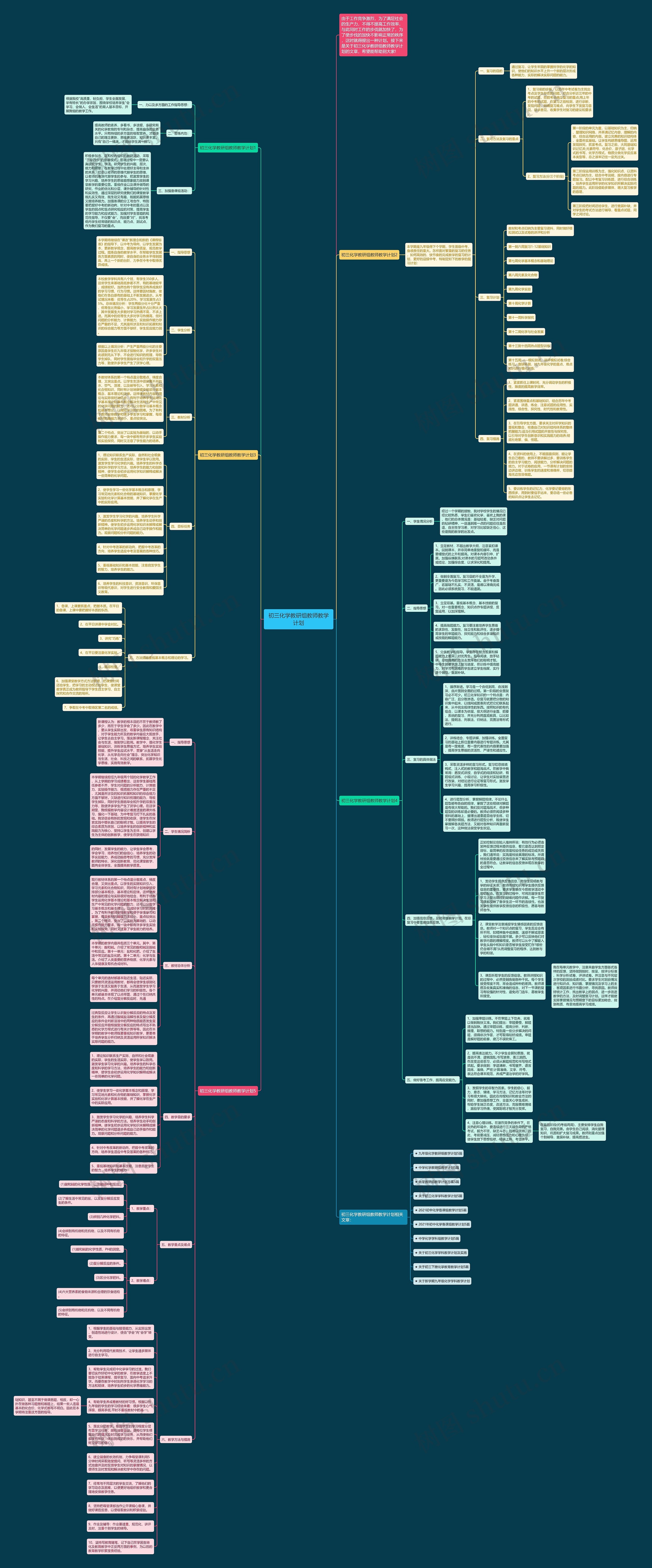 初三化学教研组教师教学计划思维导图