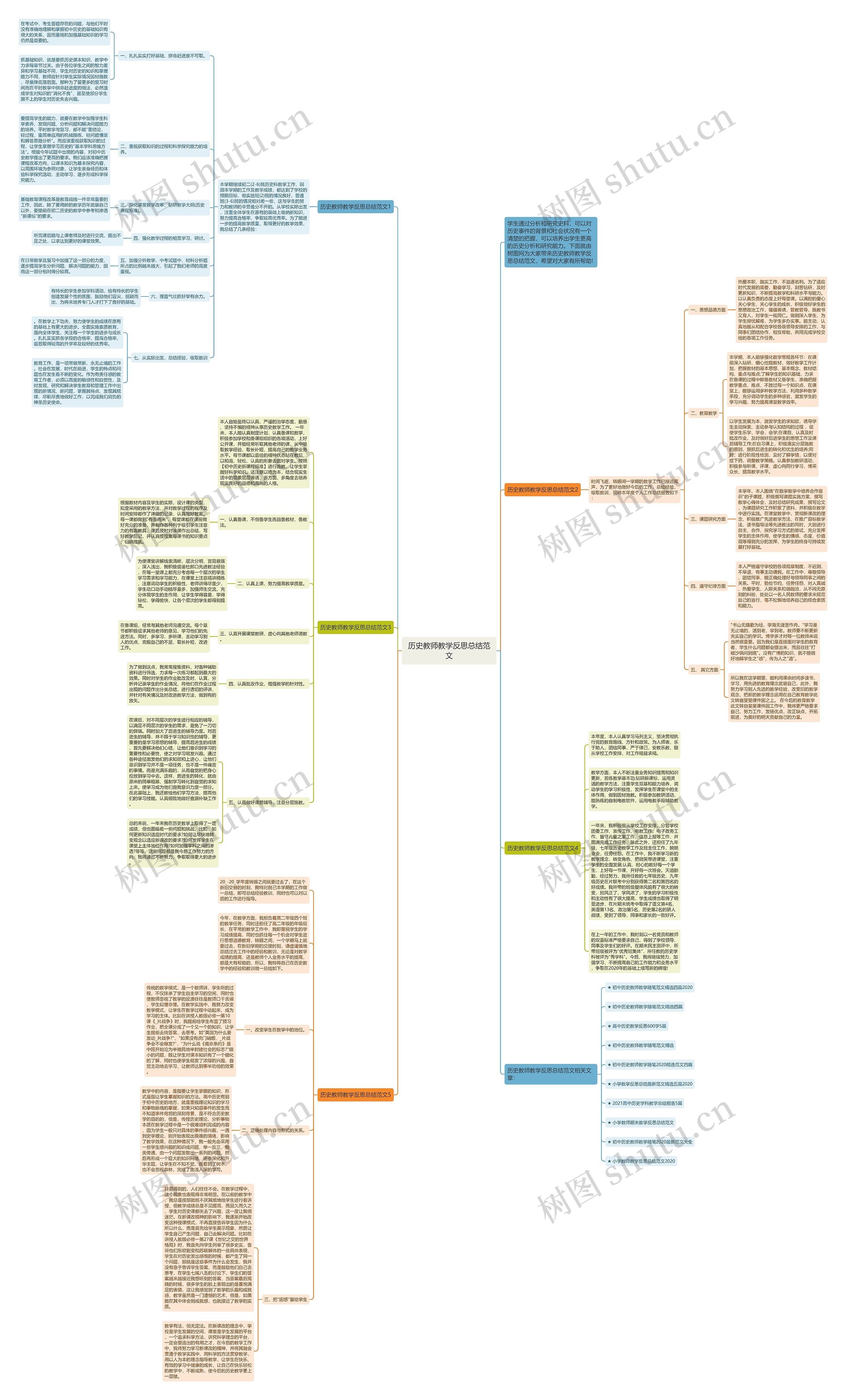 历史教师教学反思总结范文思维导图