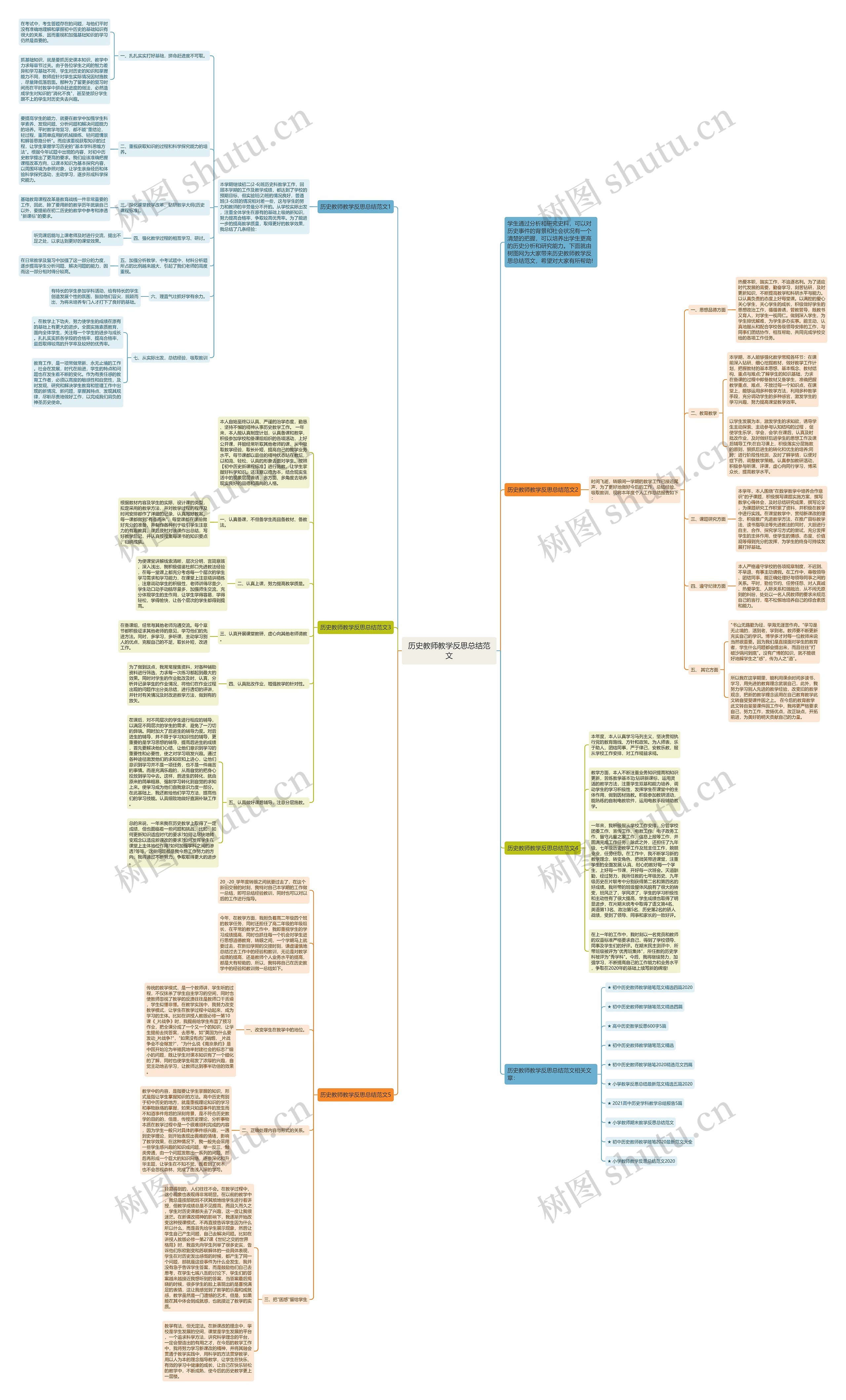 历史教师教学反思总结范文思维导图高清图 历史教师教学反思总结范文思维导图