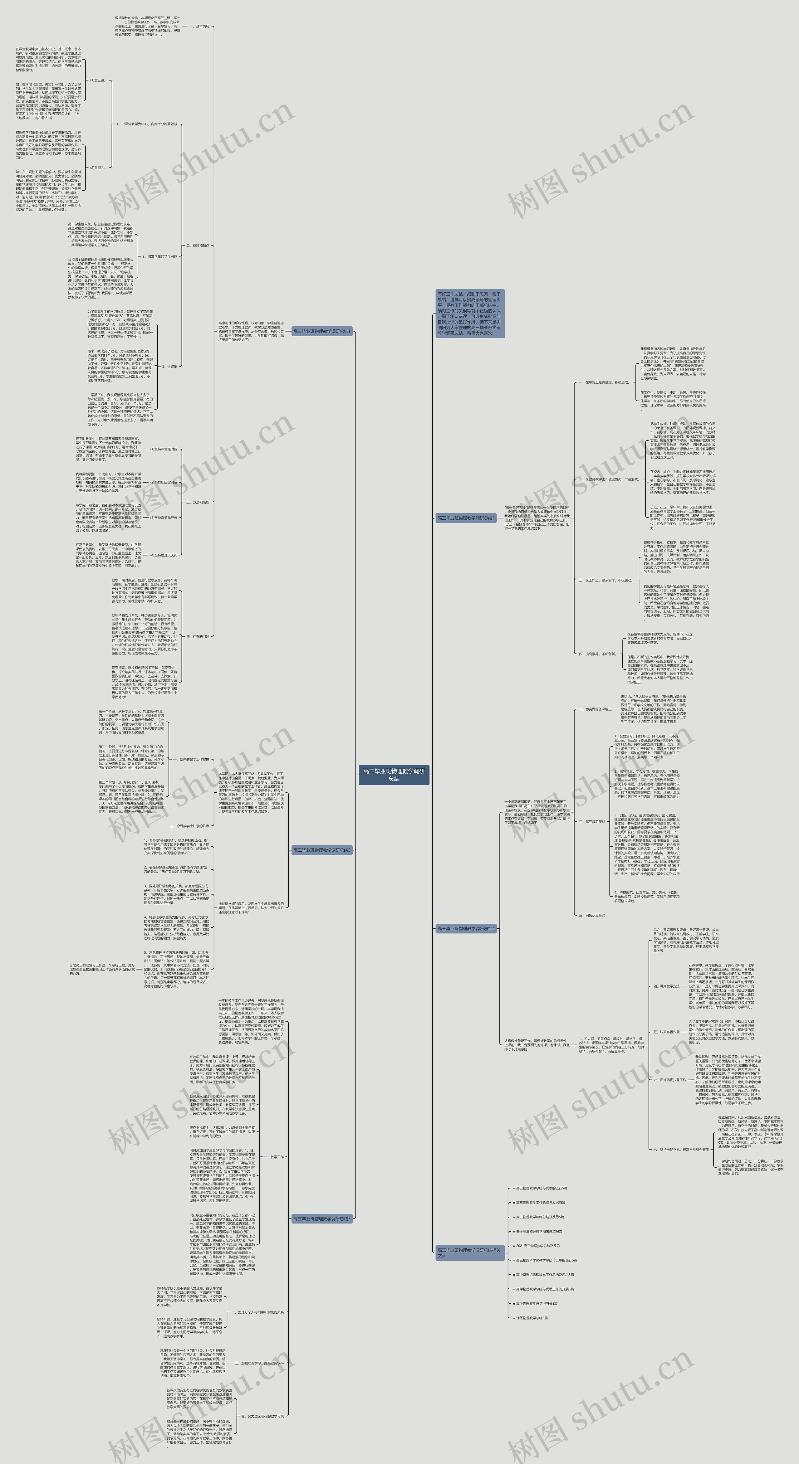 高三毕业班物理教学调研总结思维导图